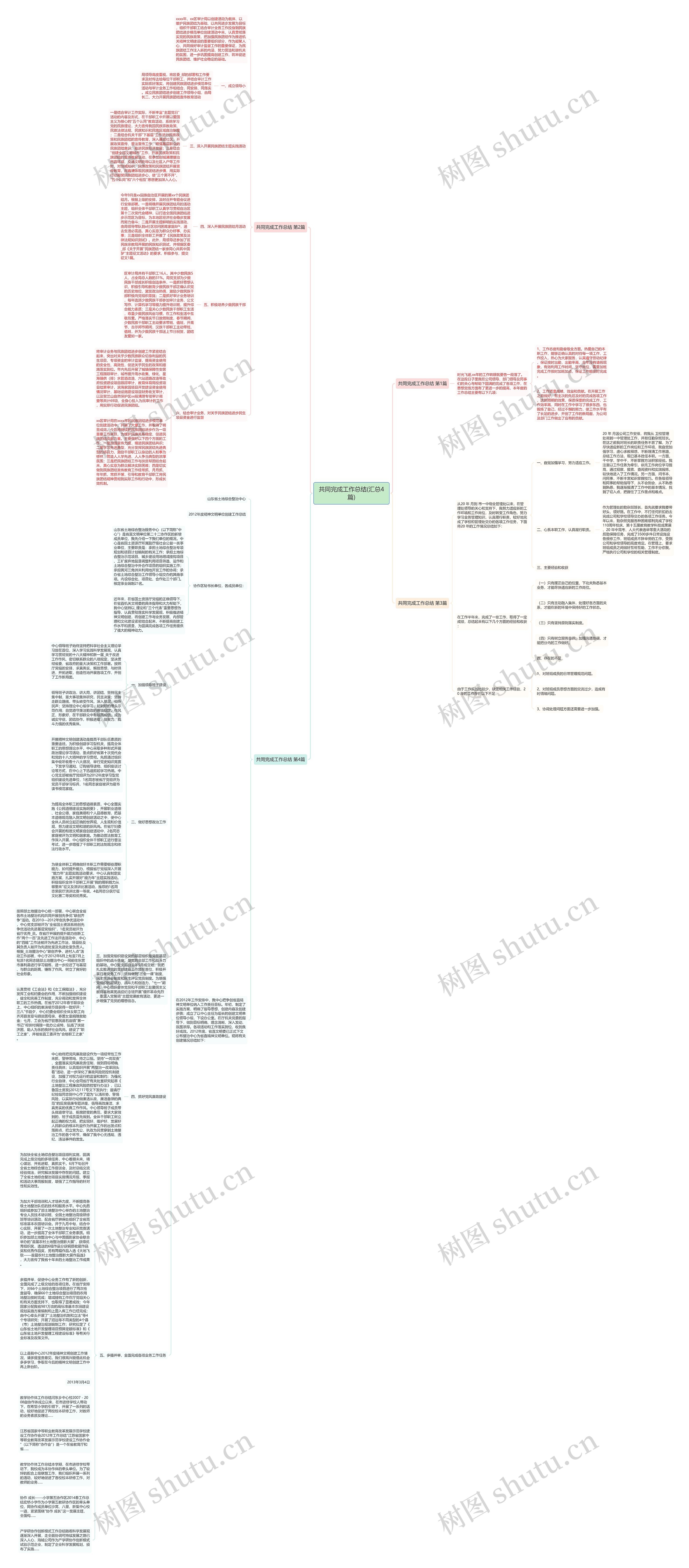共同完成工作总结(汇总4篇)思维导图高清图 共同完成工作总结(汇总4篇)思维导图