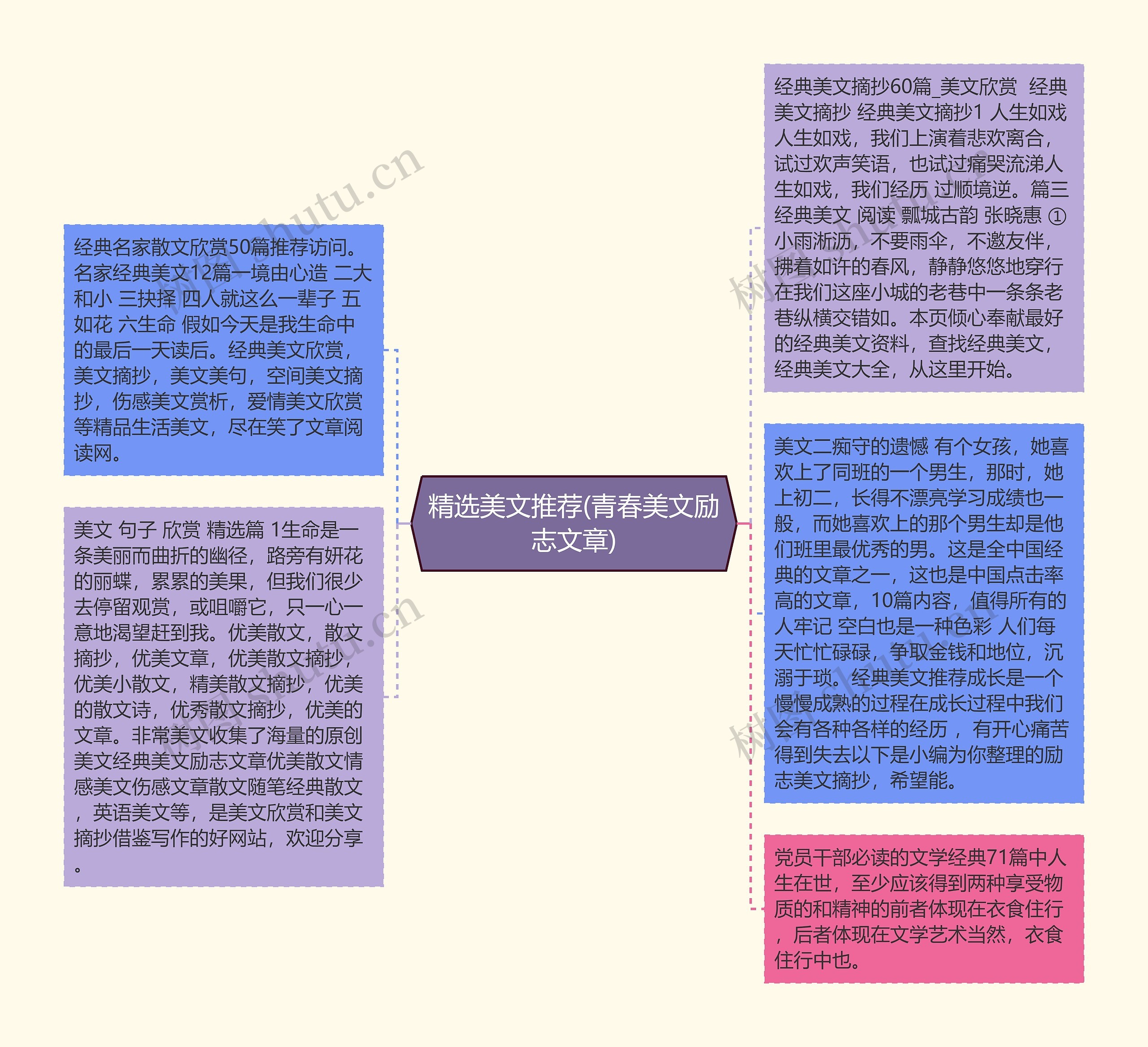 精选美文推荐(青春美文励志文章)思维导图