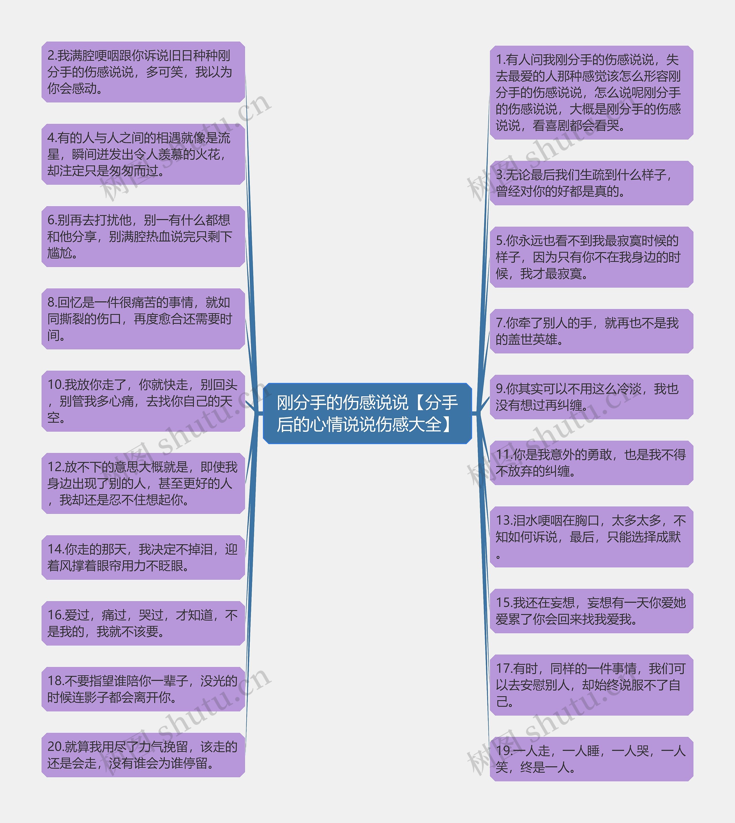 刚分手的伤感说说【分手后的心情说说伤感大全】思维导图