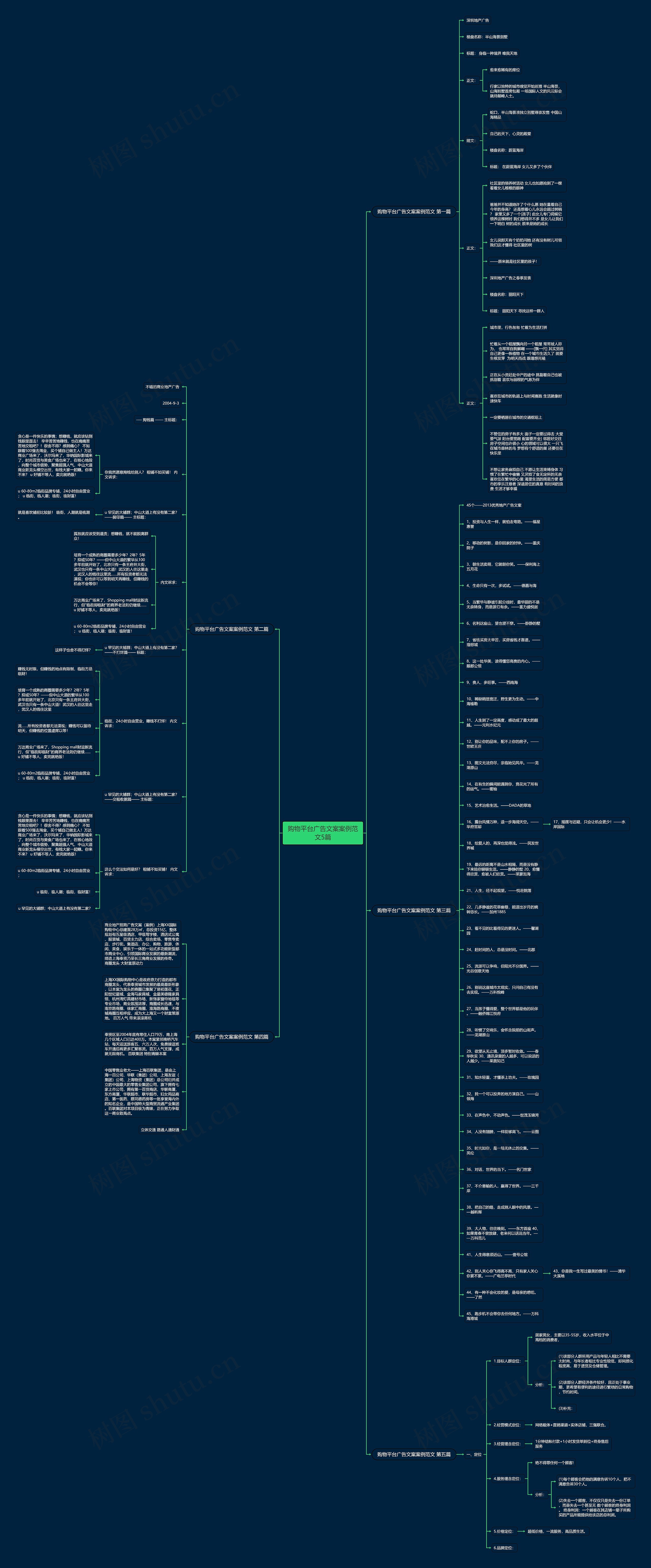 购物平台广告文案案例范文5篇思维导图
