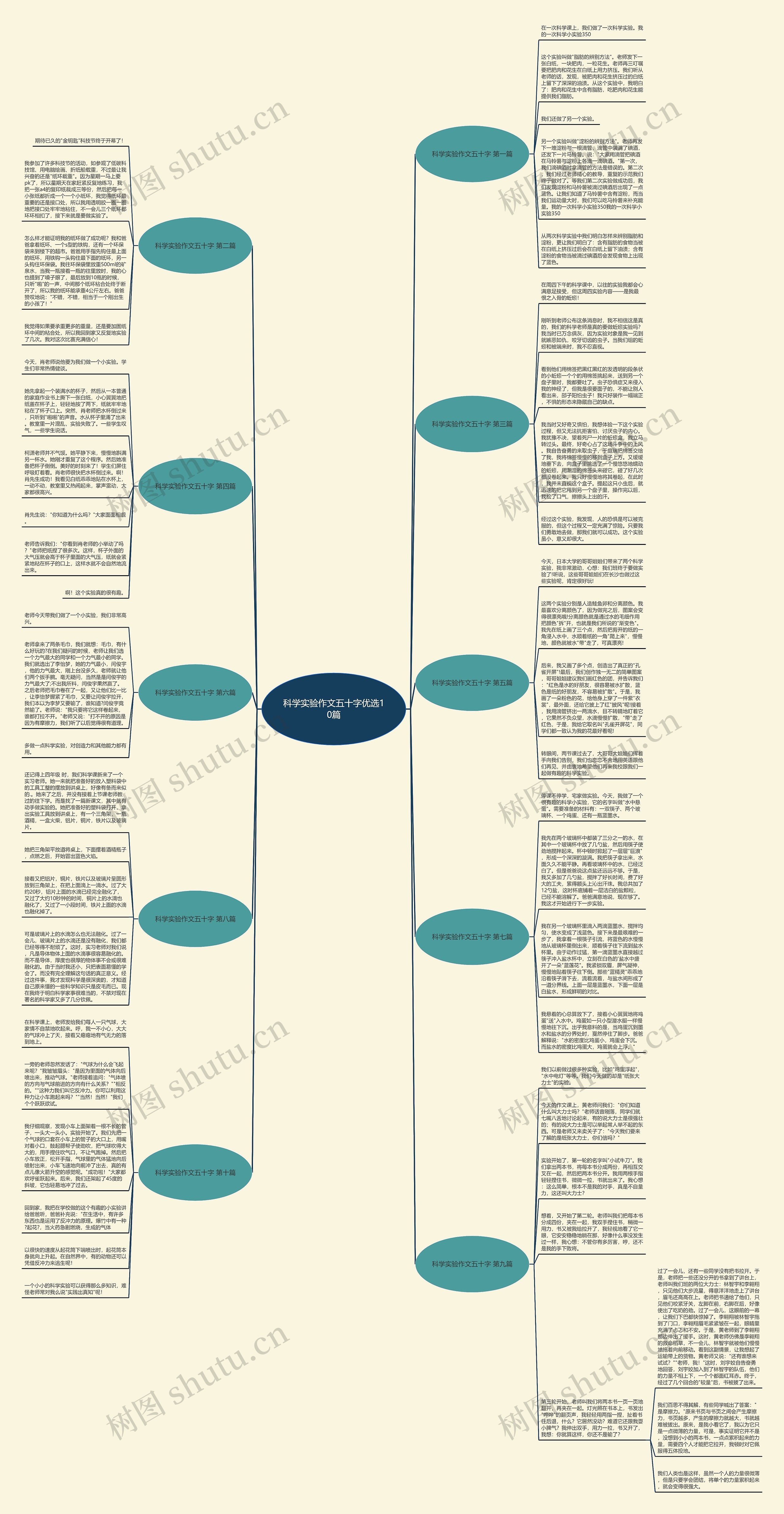 科学实验作文五十字优选10篇思维导图