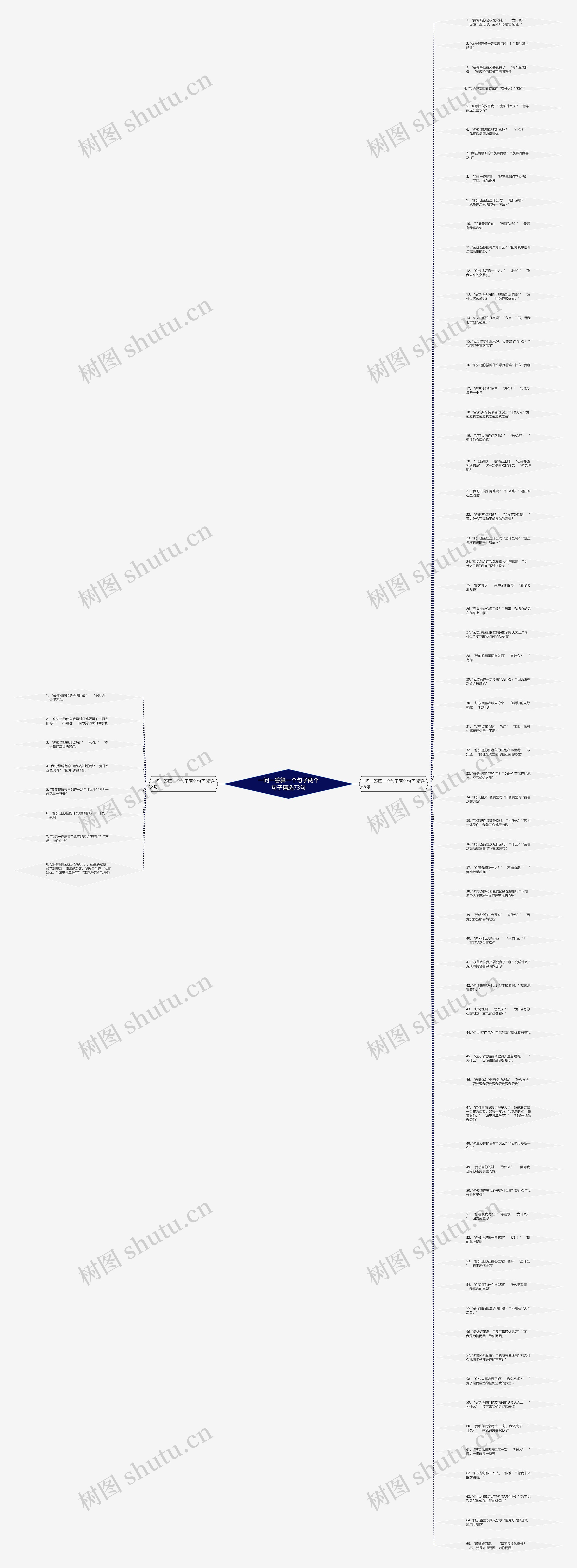 一问一答算一个句子两个句子精选73句思维导图