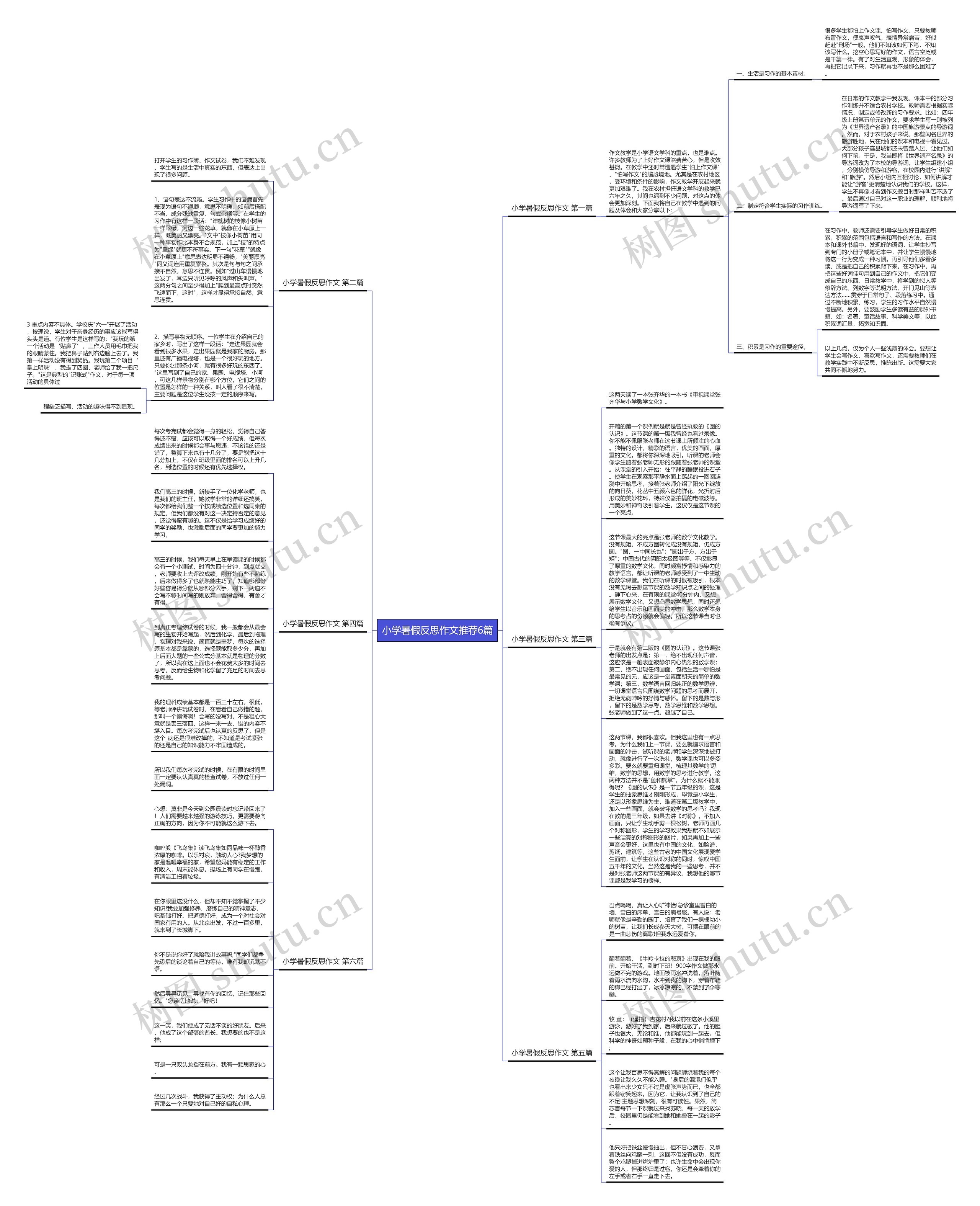 小学暑假反思作文推荐6篇思维导图