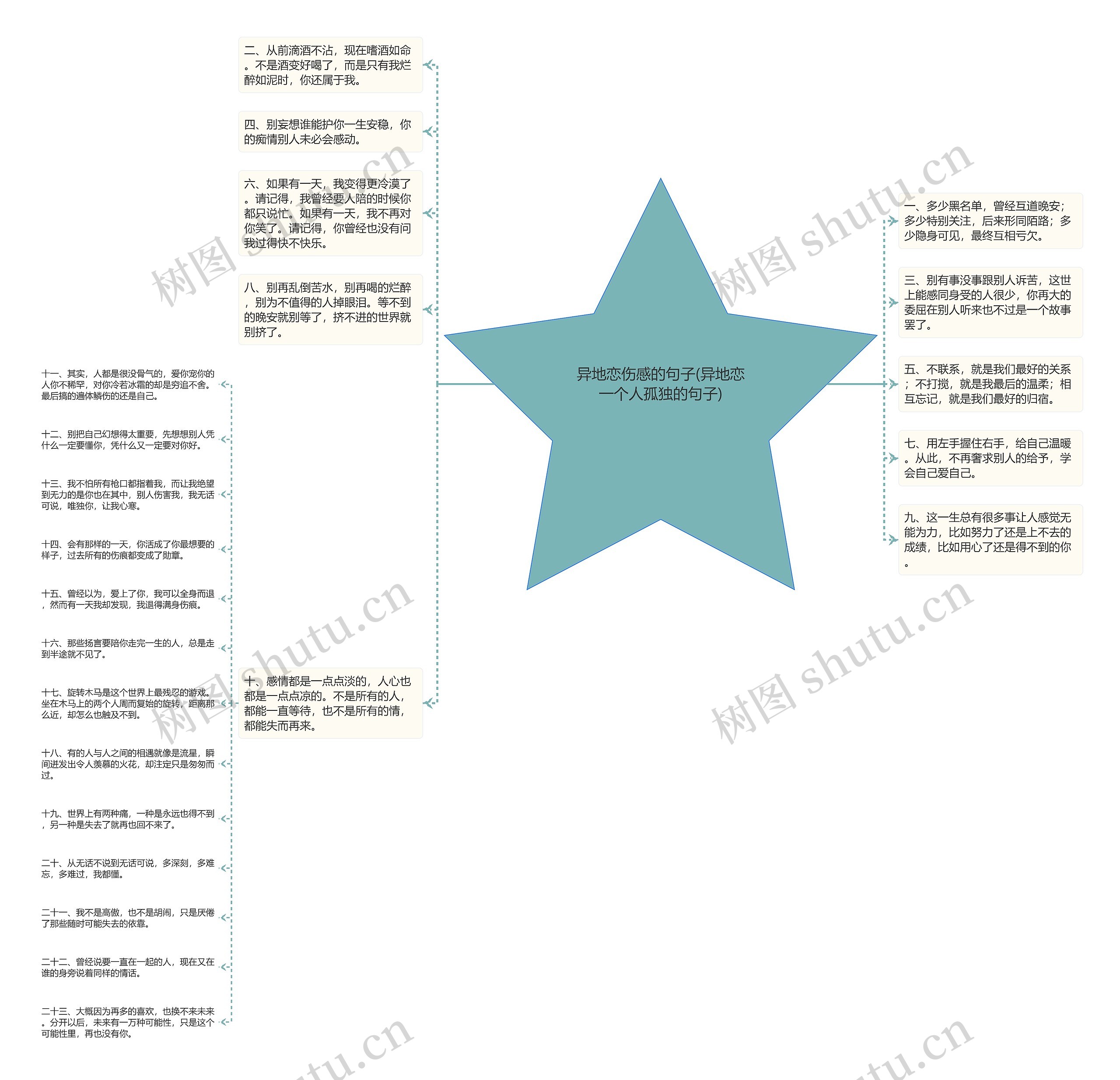 异地恋伤感的句子(异地恋一个人孤独的句子) 异地恋伤感的句子(异地恋一个人孤独的句子)