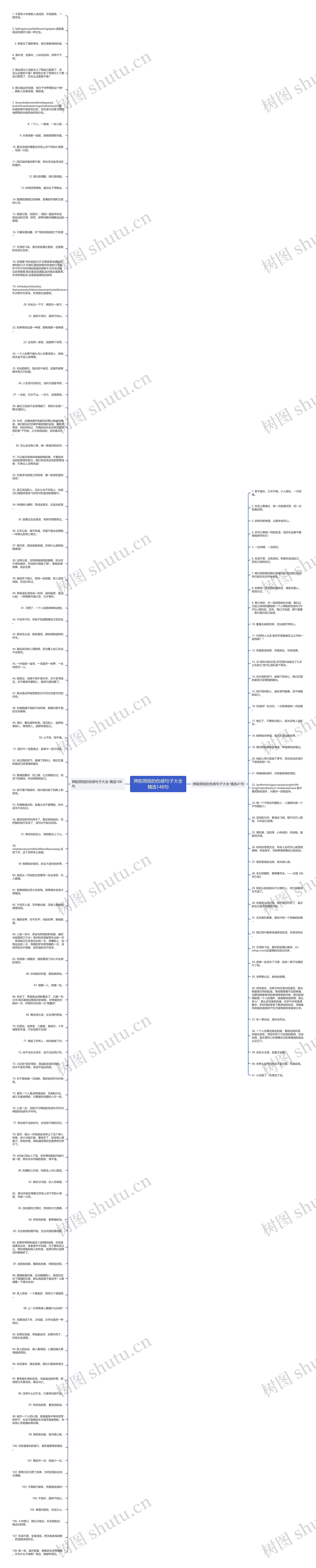 押韵简短的伤感句子大全精选148句思维导图