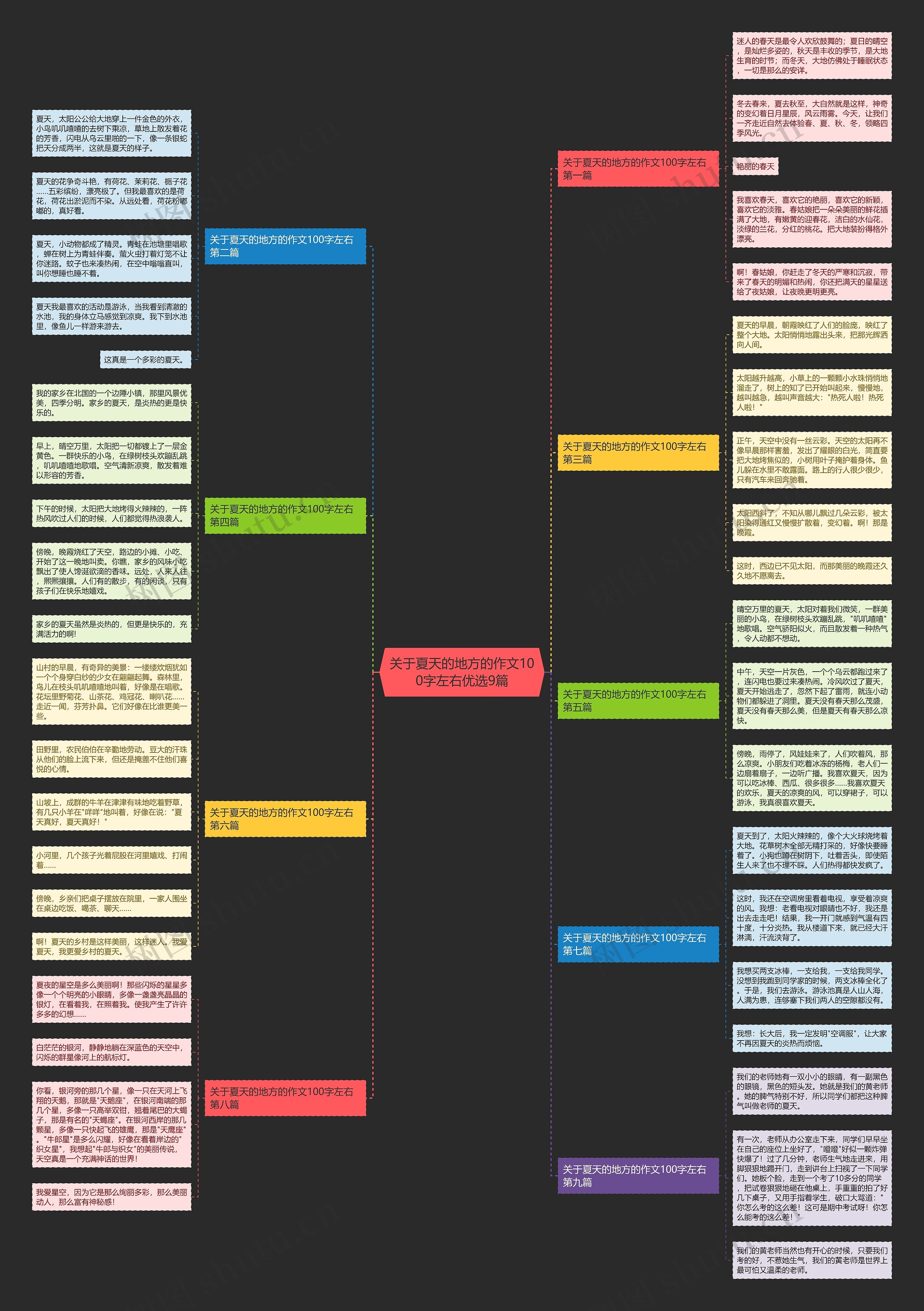 关于夏天的地方的作文100字左右优选9篇思维导图