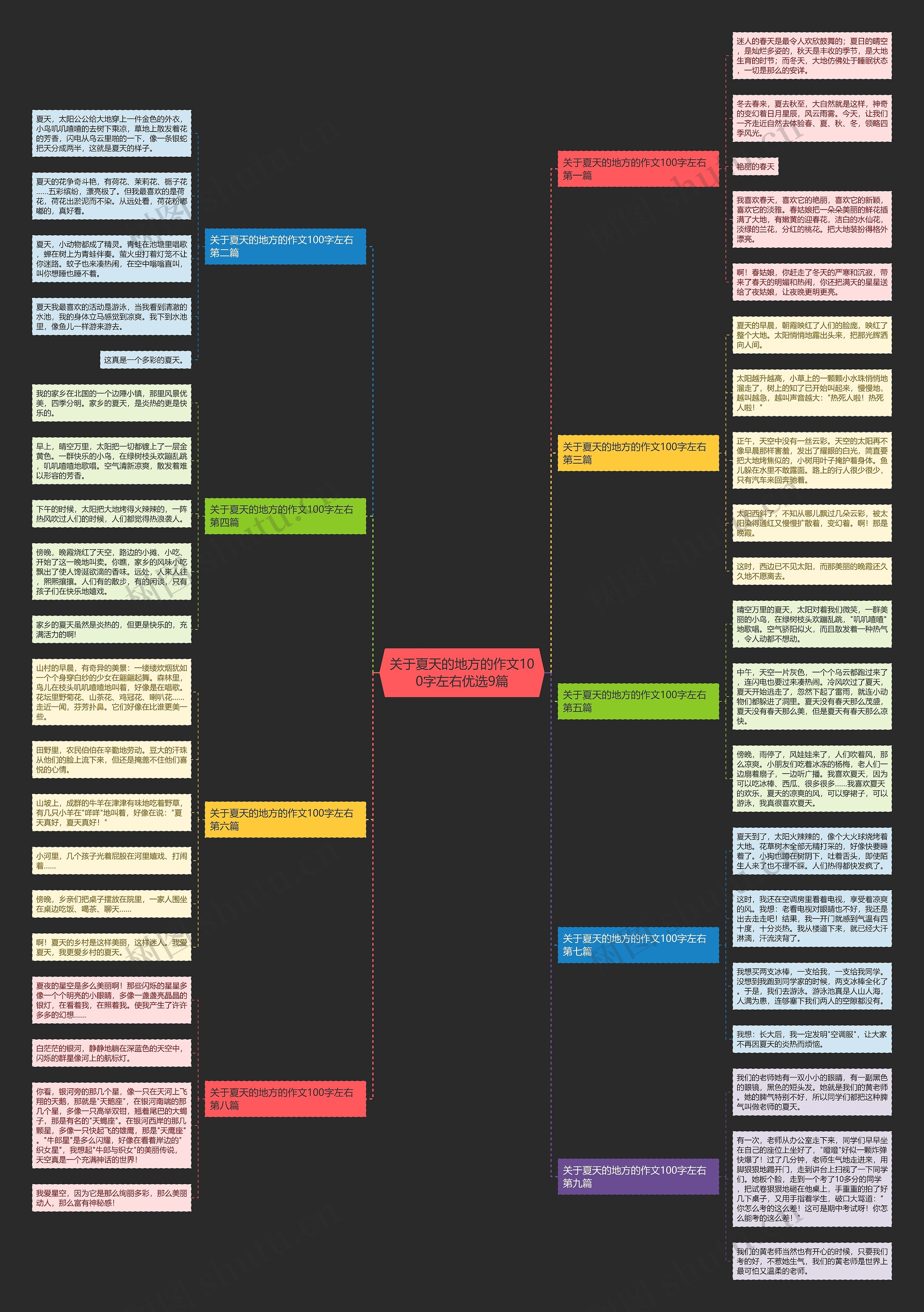 关于夏天的地方的作文100字左右优选9篇 关于夏天的地方的作文100字左右优选9篇