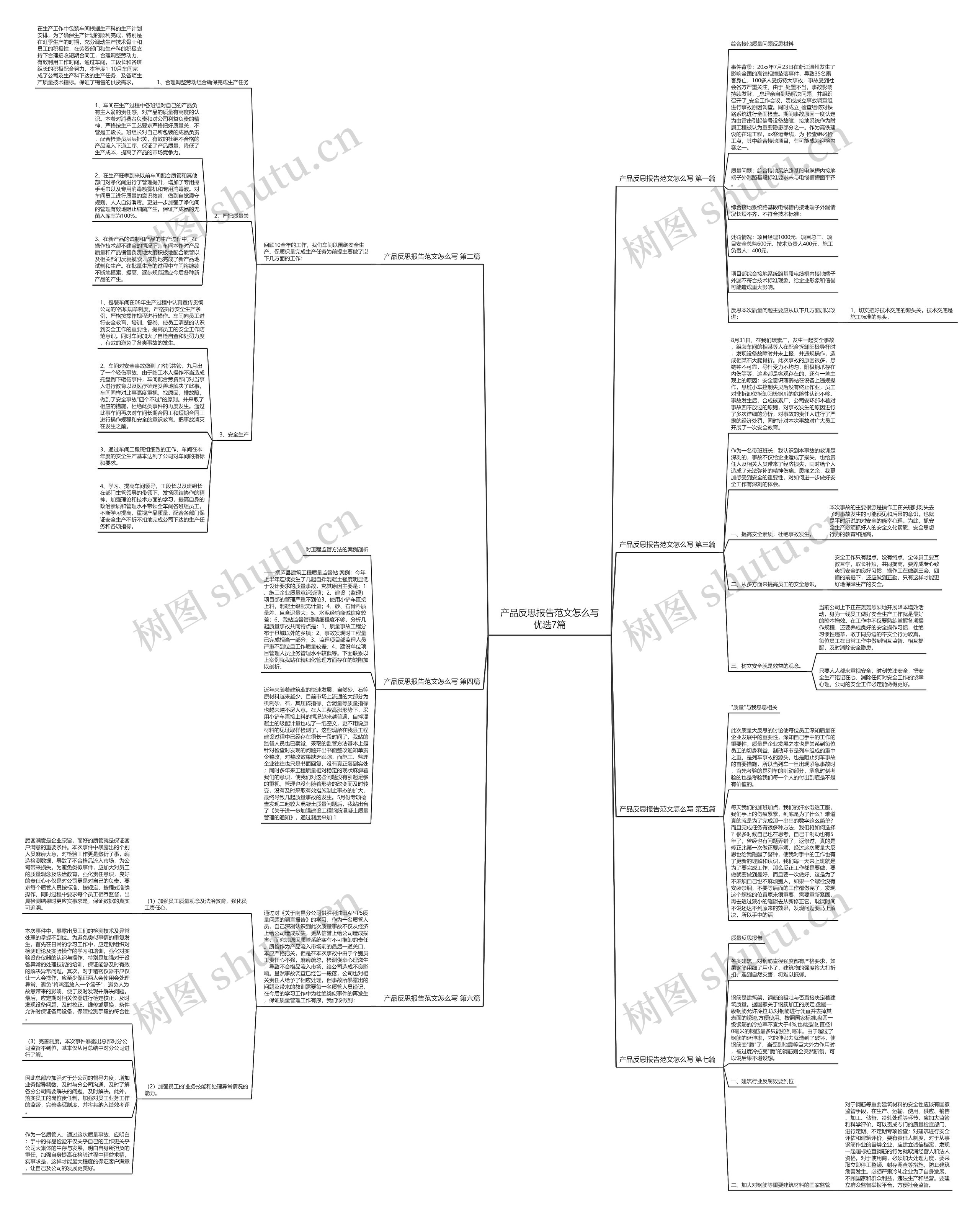 产品反思报告范文怎么写优选7篇思维导图