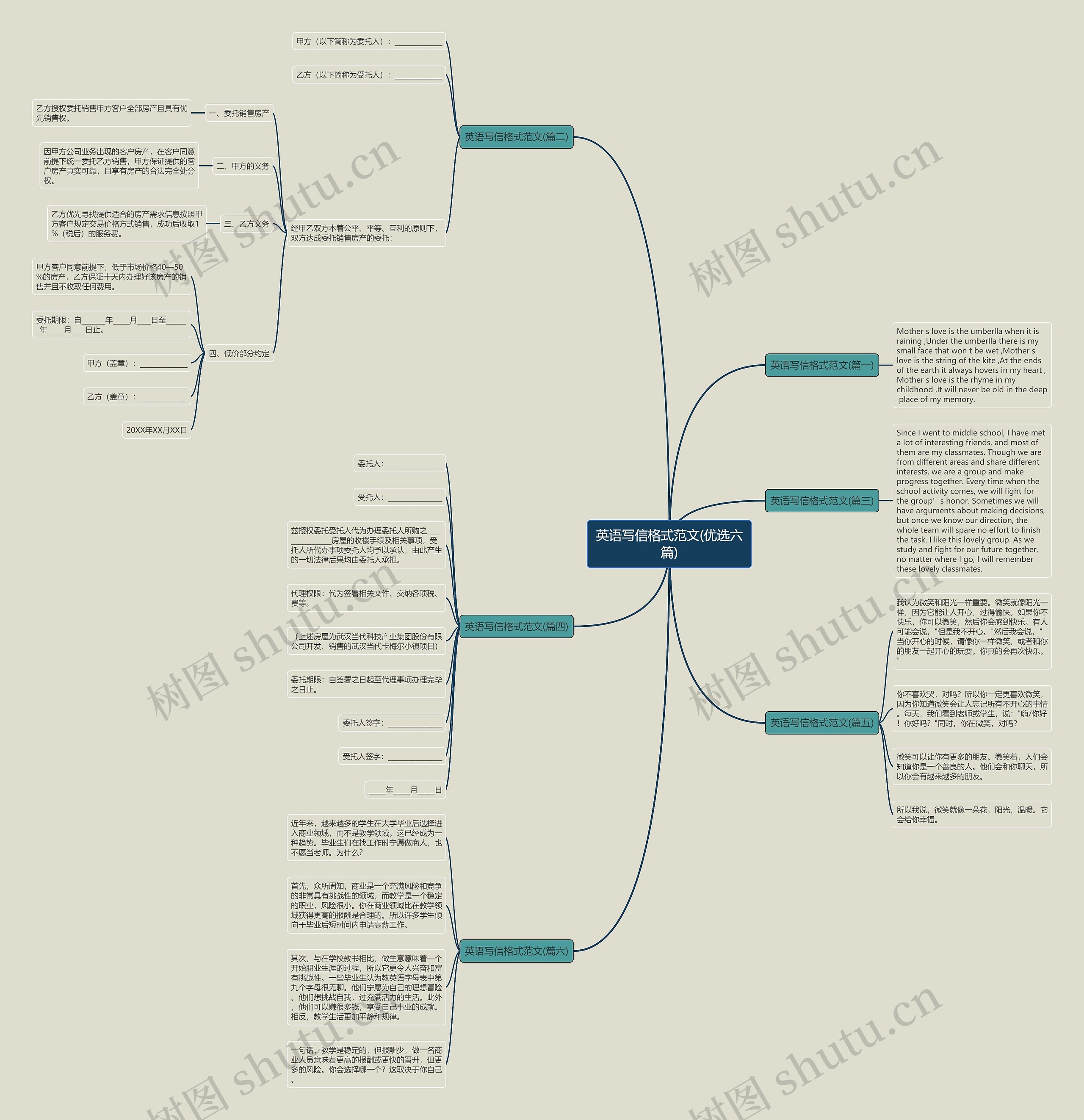 英语写信格式范文(优选六篇)思维导图
