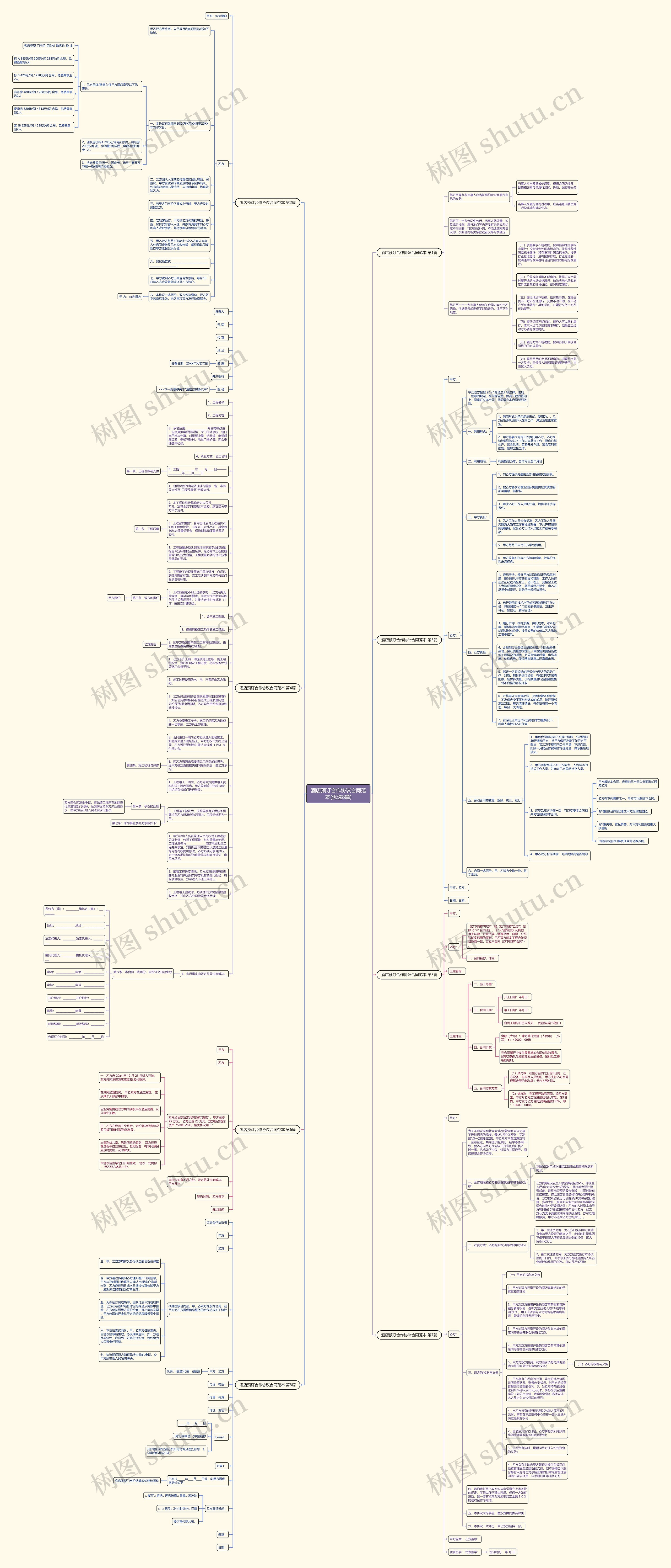 酒店预订合作协议合同范本(优选8篇)思维导图