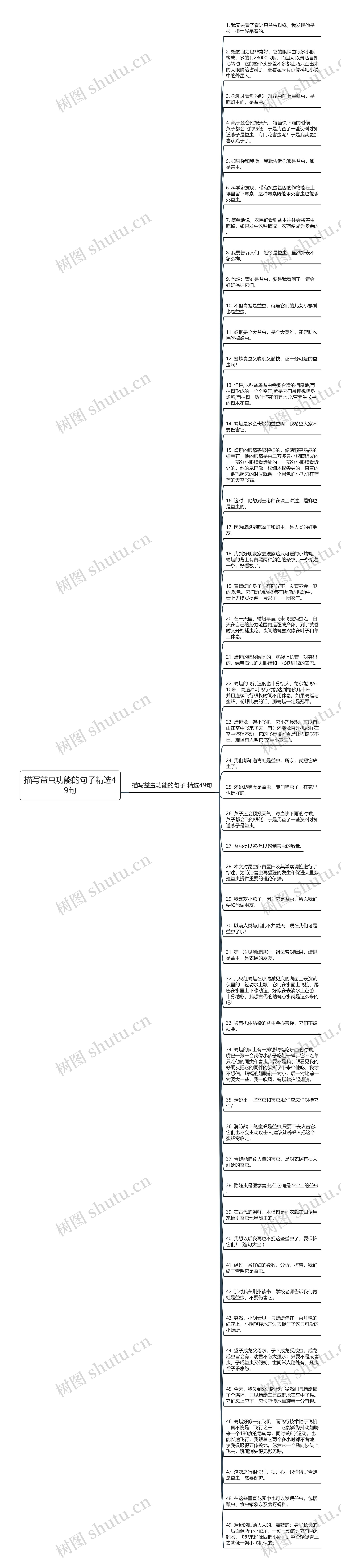 描写益虫功能的句子精选49句思维导图