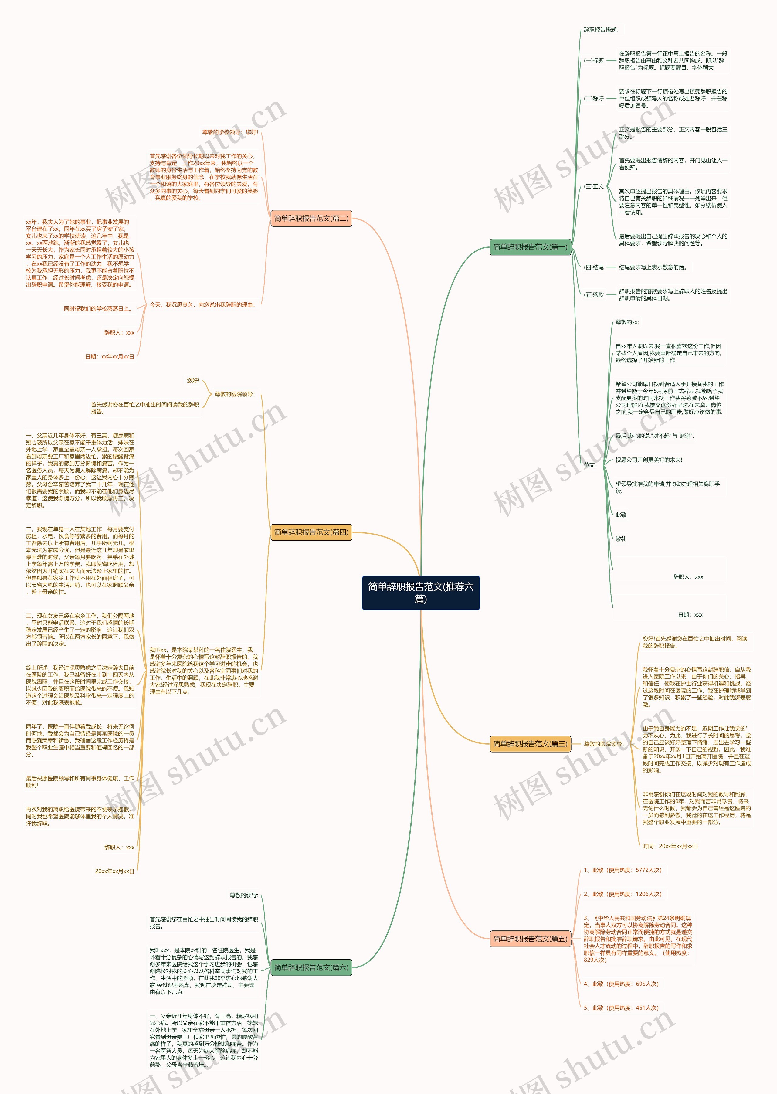简单辞职报告范文(推荐六篇)思维导图