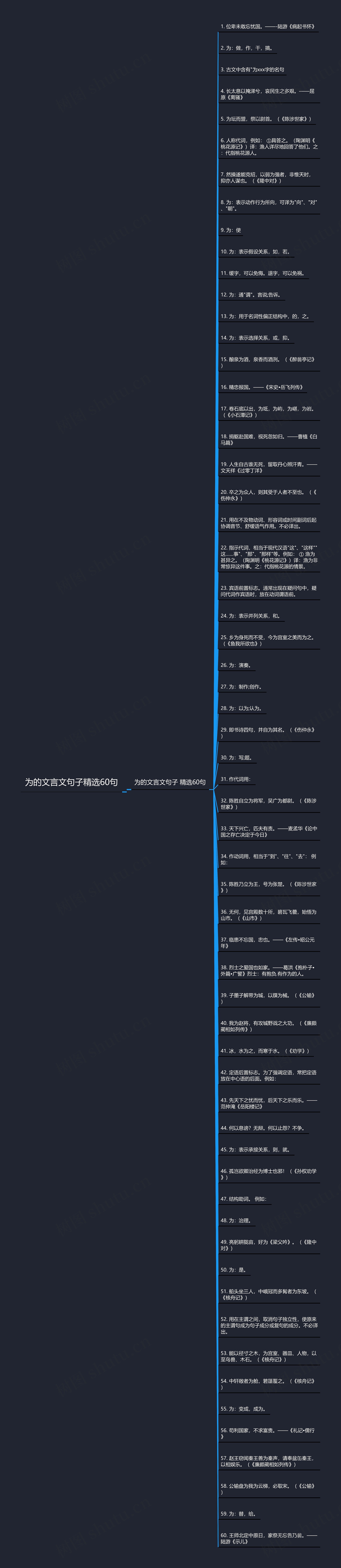 为的文言文句子精选60句思维导图