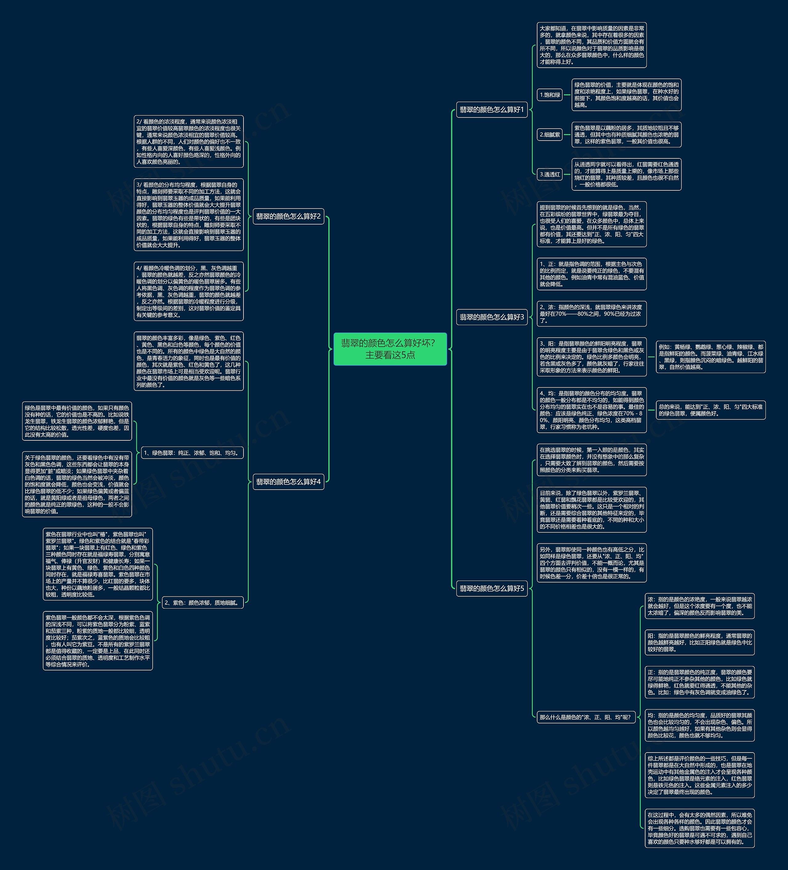 翡翠的颜色怎么算好坏？主要看这5点思维导图