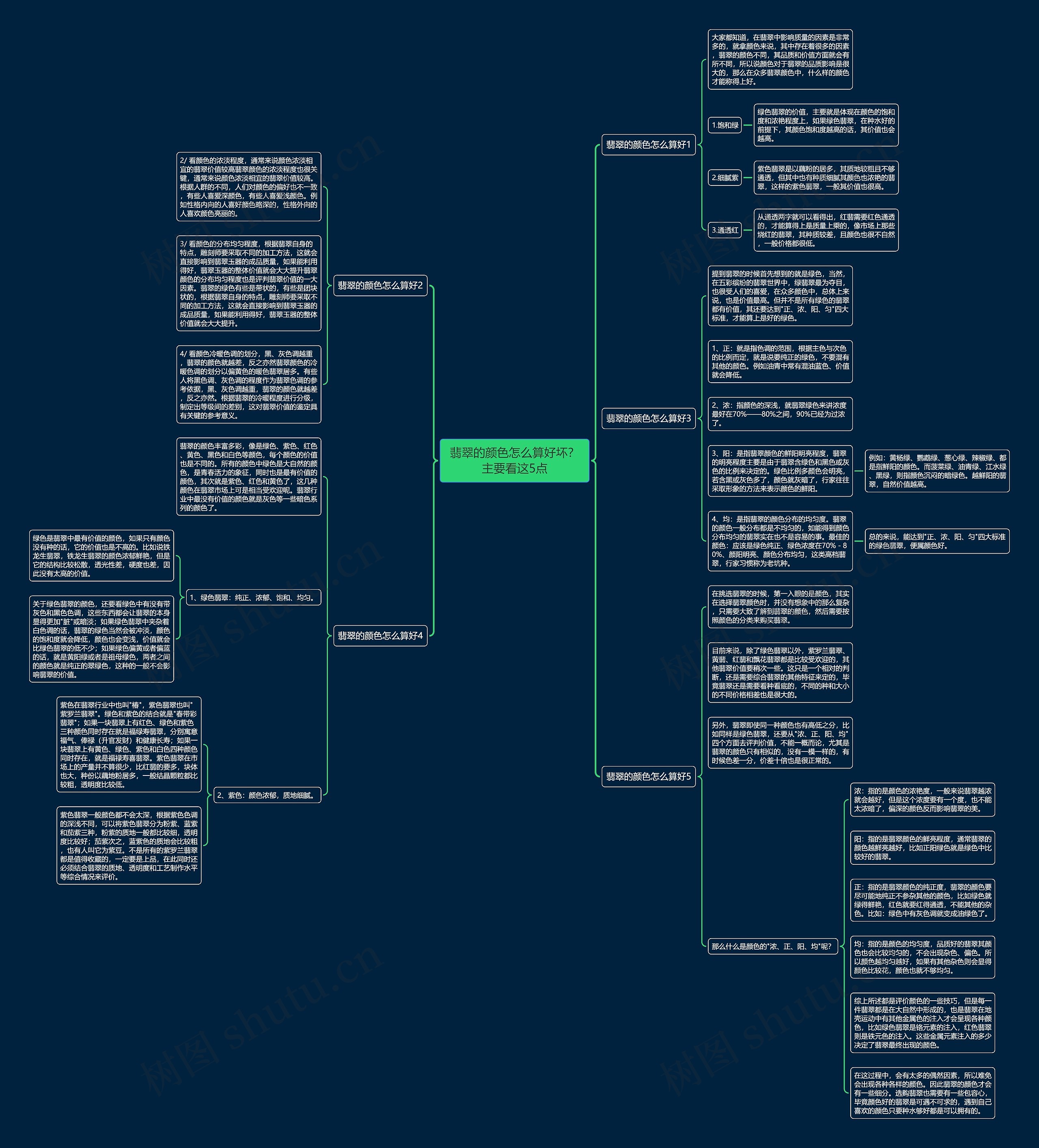 翡翠的颜色怎么算好坏?主要看这5点 翡翠的颜色怎么算好坏?主要看这5点