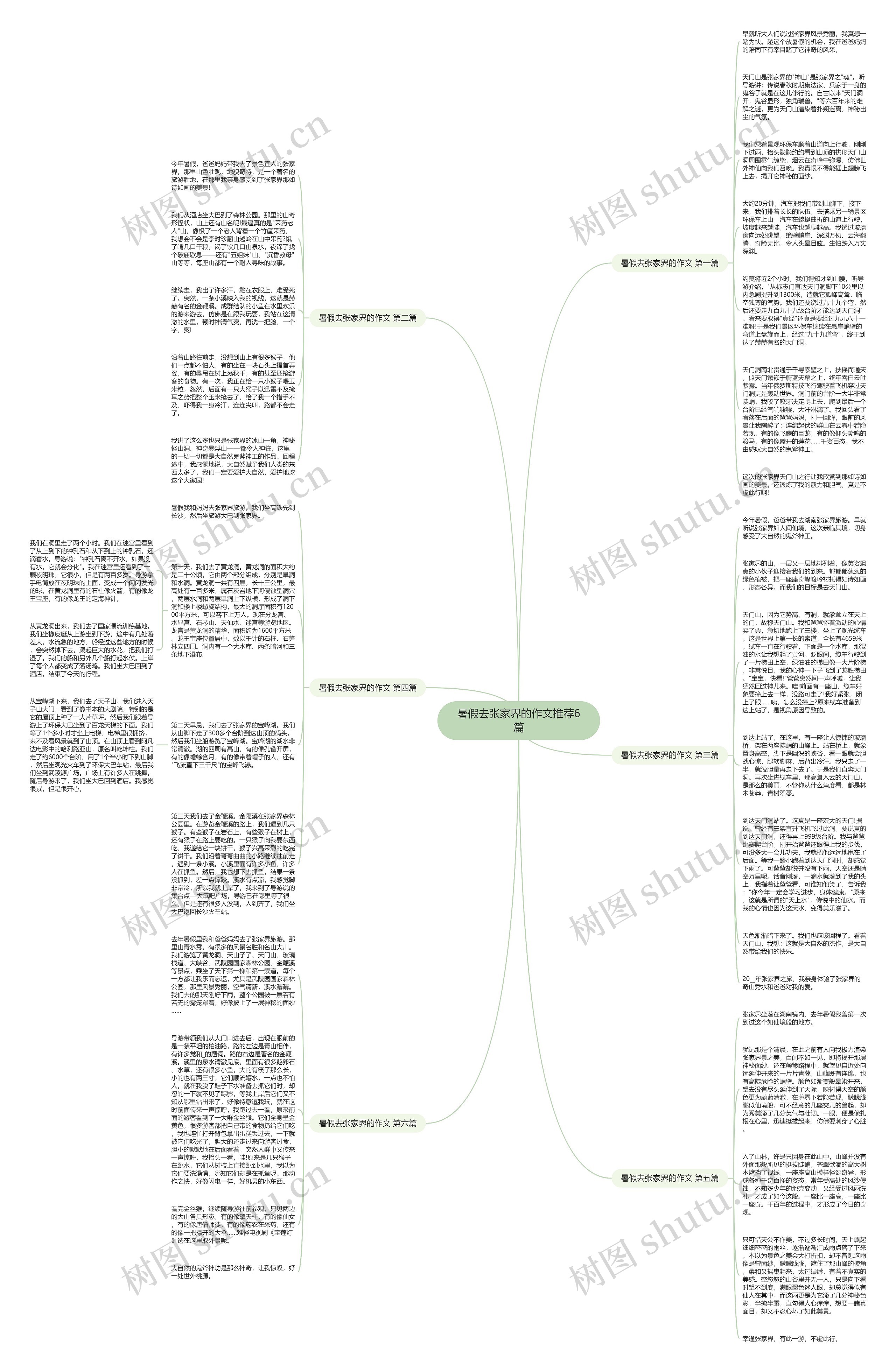 暑假去张家界的作文推荐6篇思维导图高清图 暑假去张家界的作文推荐6篇思维导图