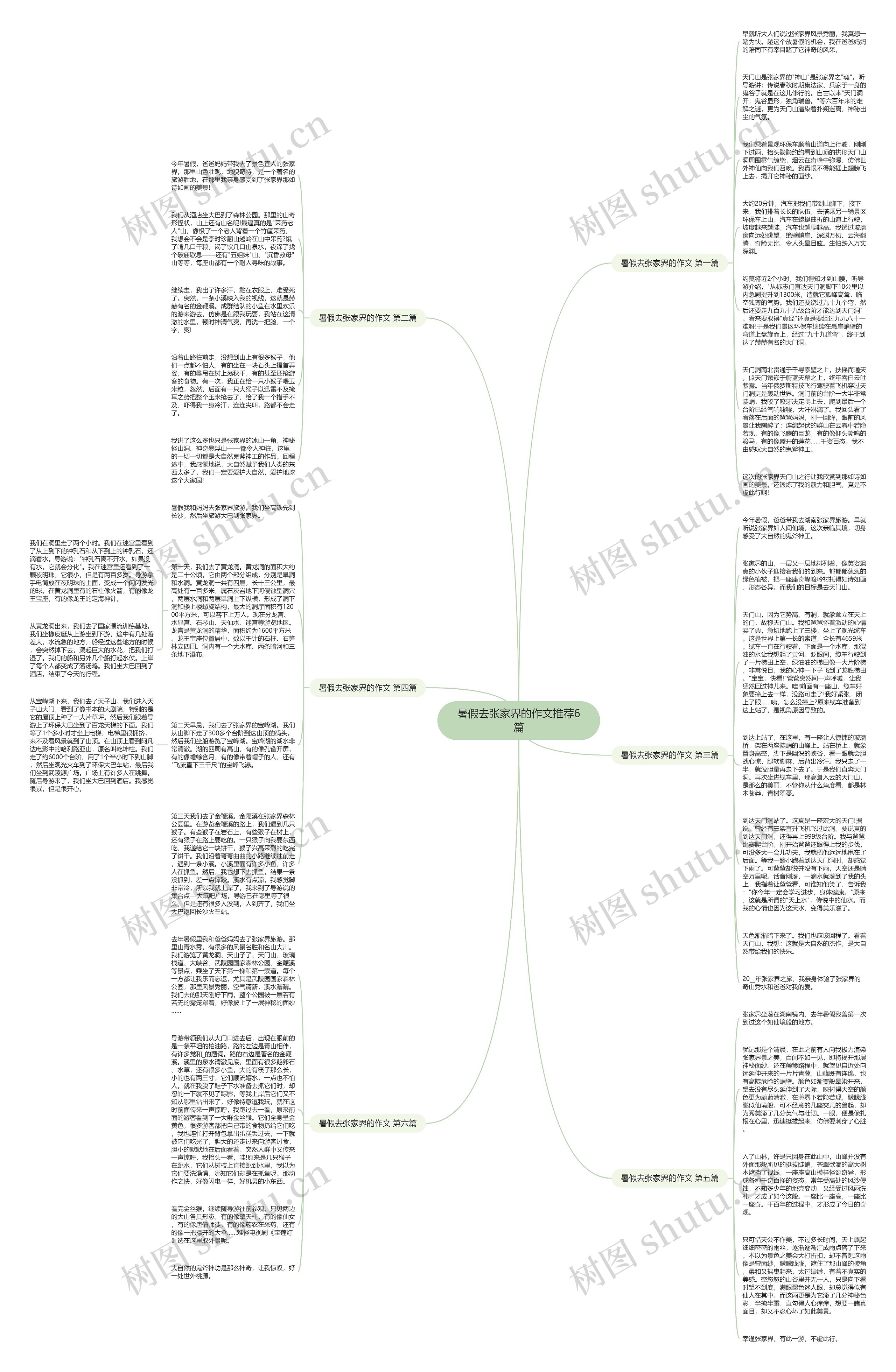 暑假去张家界的作文推荐6篇思维导图