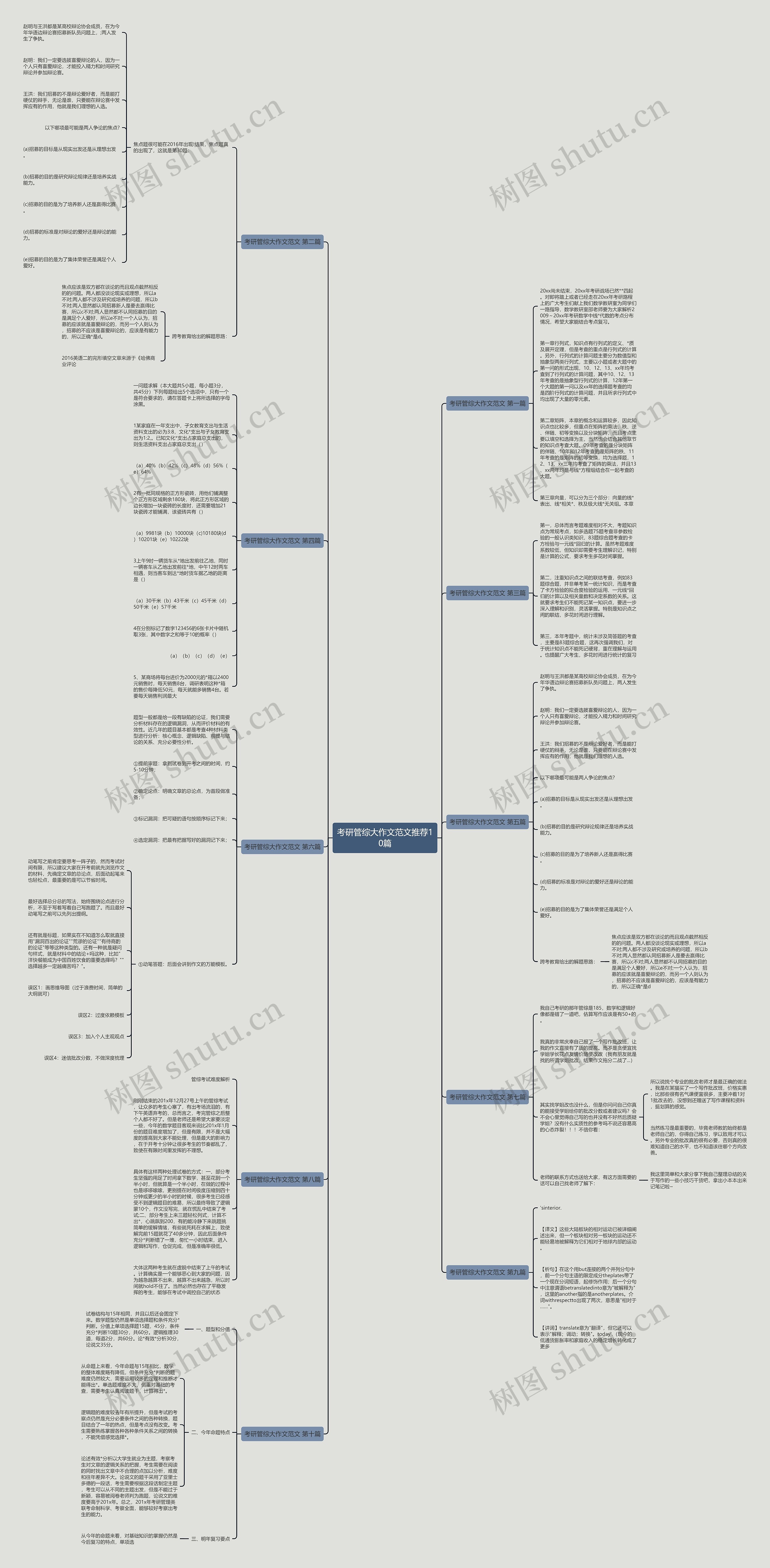 考研管综大作文范文推荐10篇 考研管综大作文范文推荐10篇