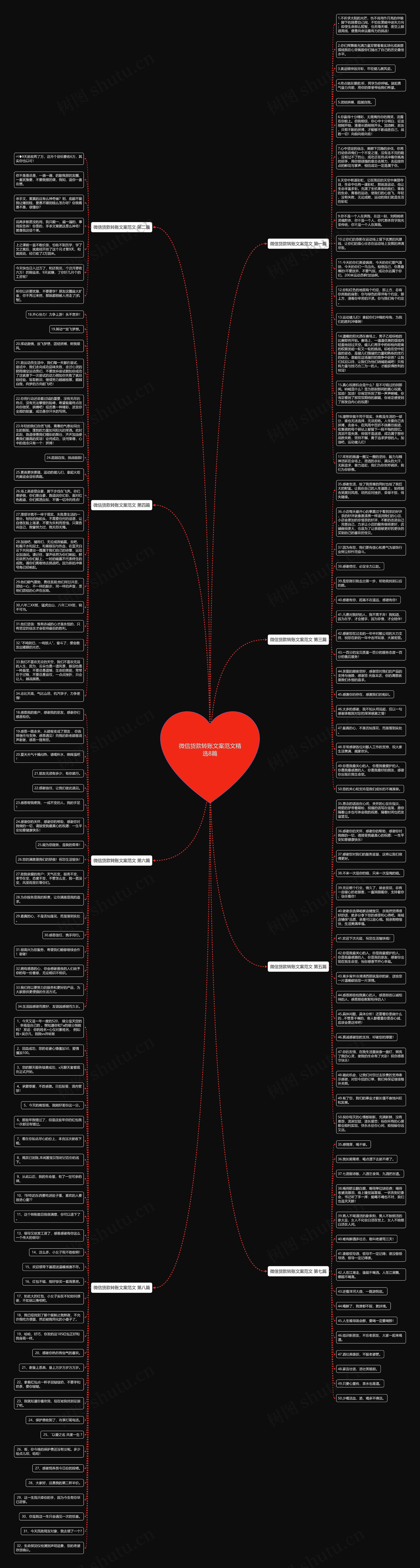 微信货款转账文案范文精选8篇思维导图