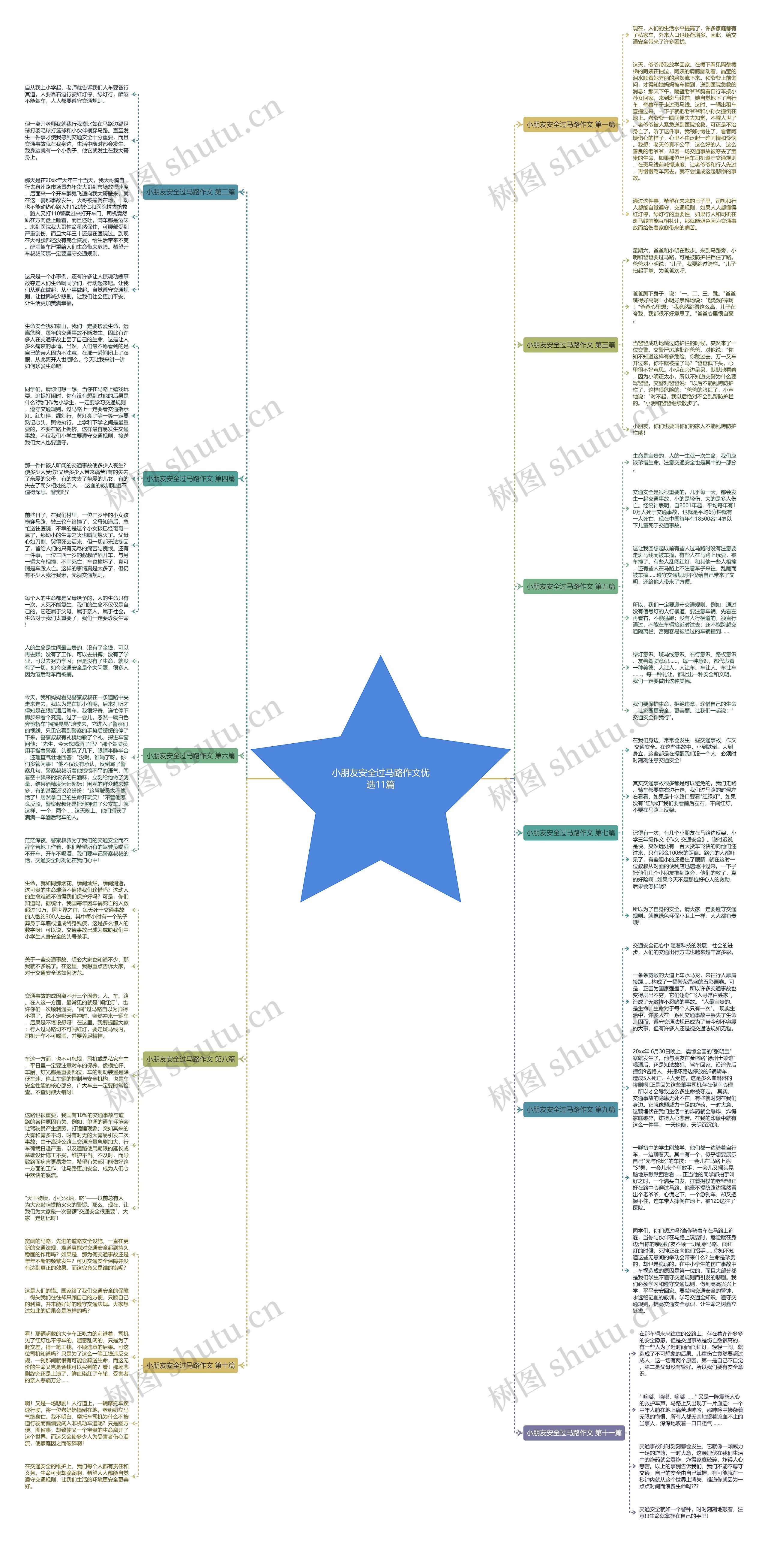 小朋友安全过马路作文优选11篇思维导图高清图 小朋友安全过马路作文优选11篇思维导图