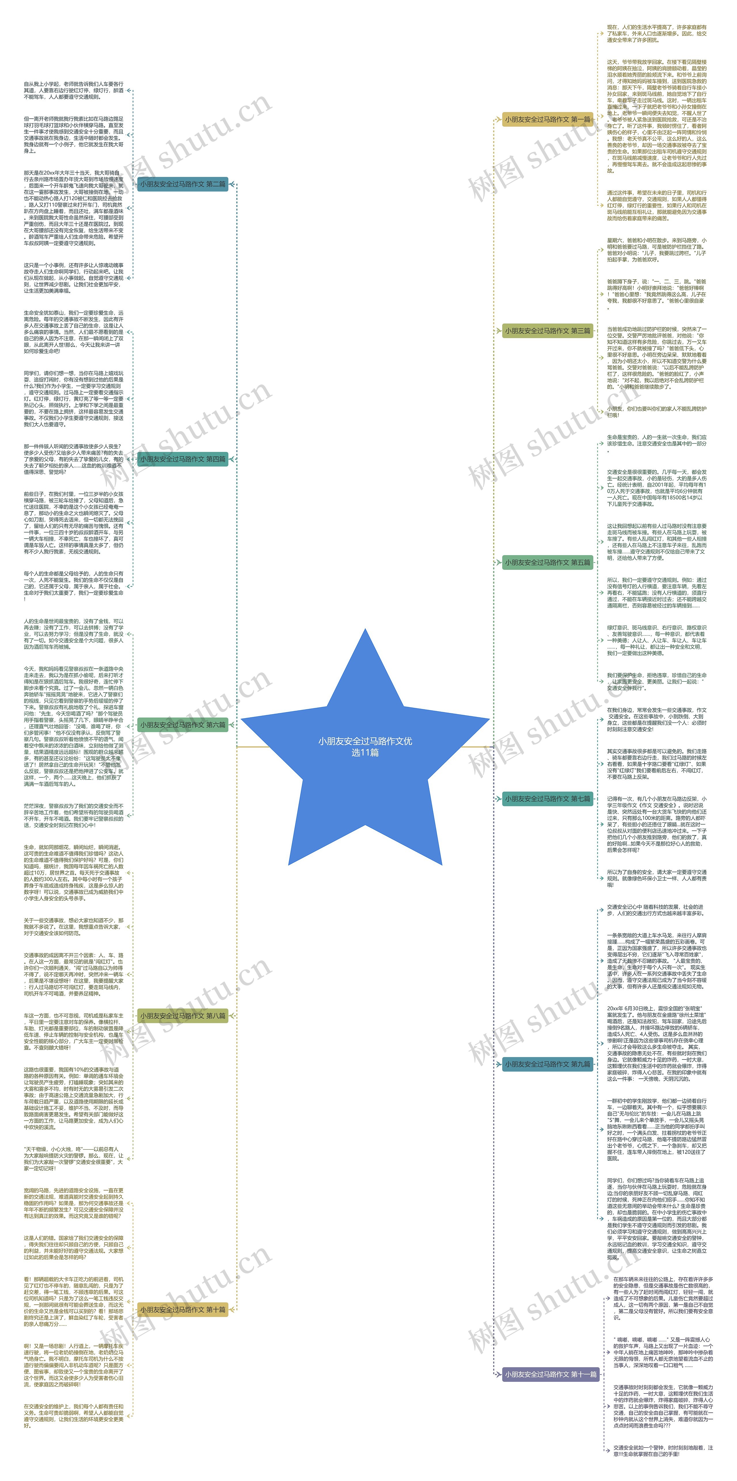 小朋友安全过马路作文优选11篇思维导图