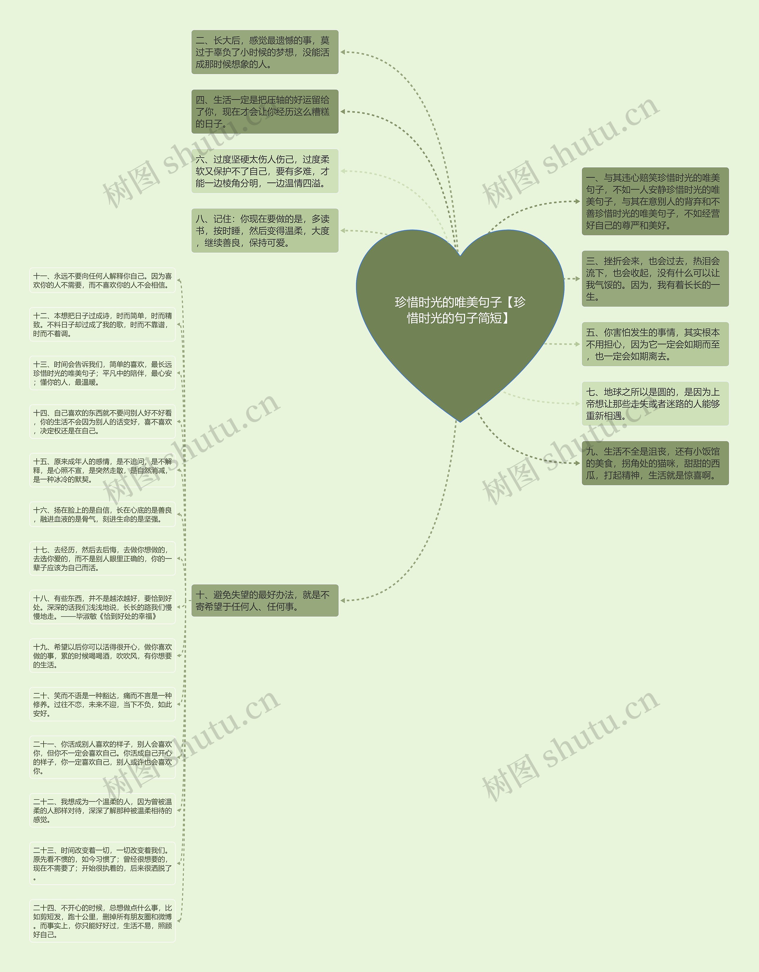 珍惜时光的唯美句子【珍惜时光的句子简短】思维导图