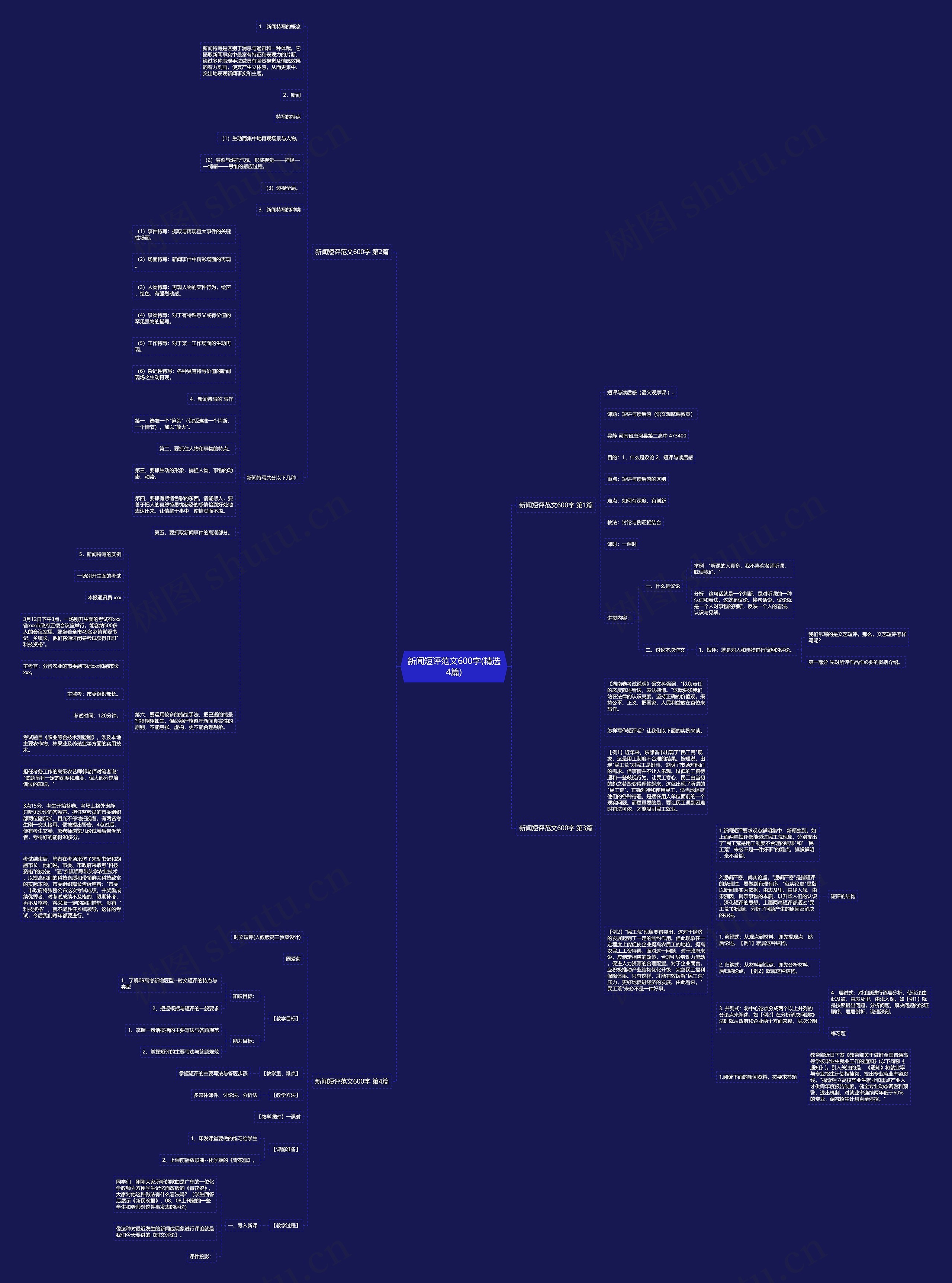 新闻短评范文600字(精选4篇)思维导图