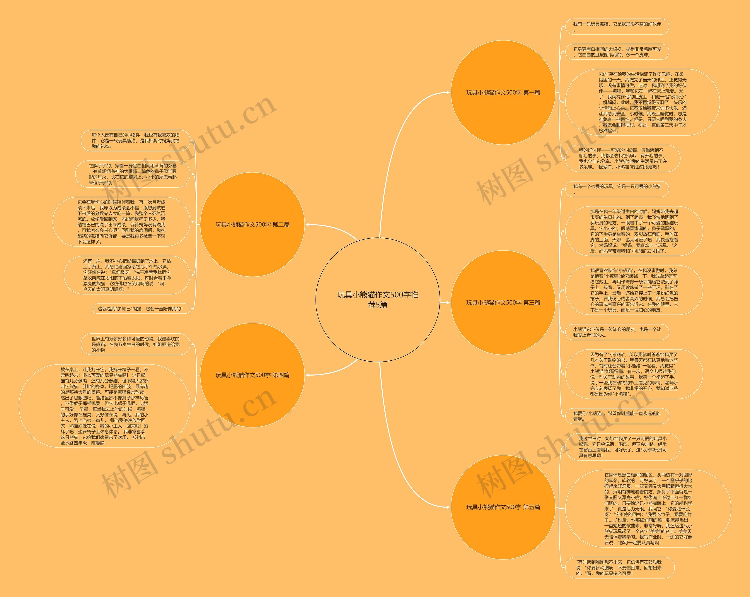 玩具小熊猫作文500字推荐5篇思维导图