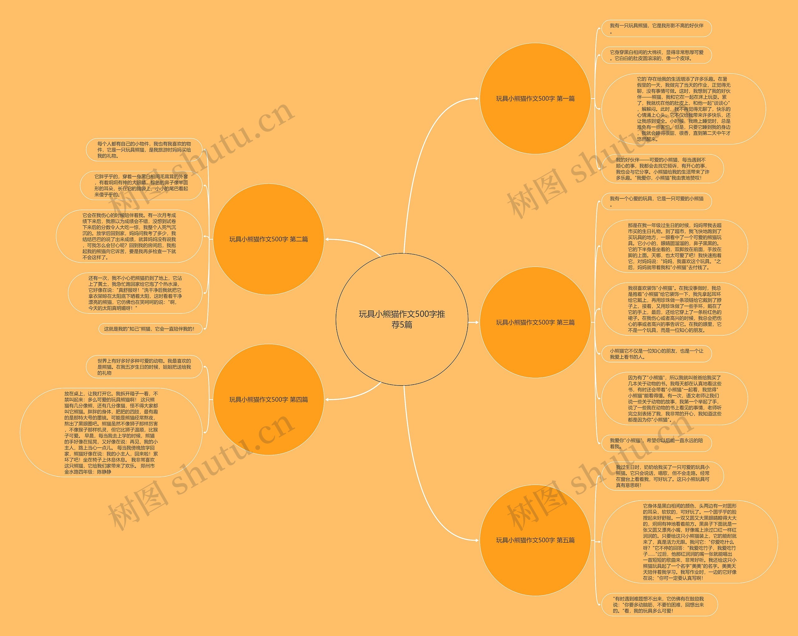 玩具小熊猫作文500字推荐5篇 玩具小熊猫作文500字推荐5篇