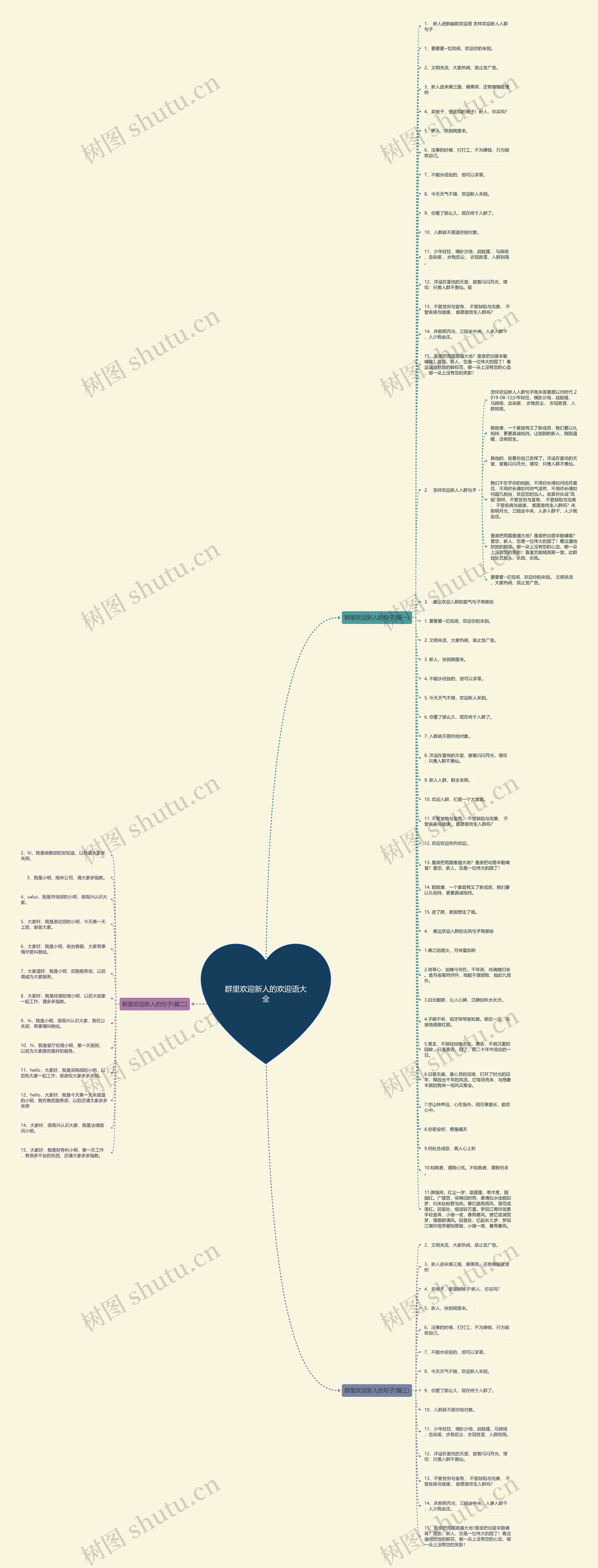 群里欢迎新人的欢迎语大全思维导图
