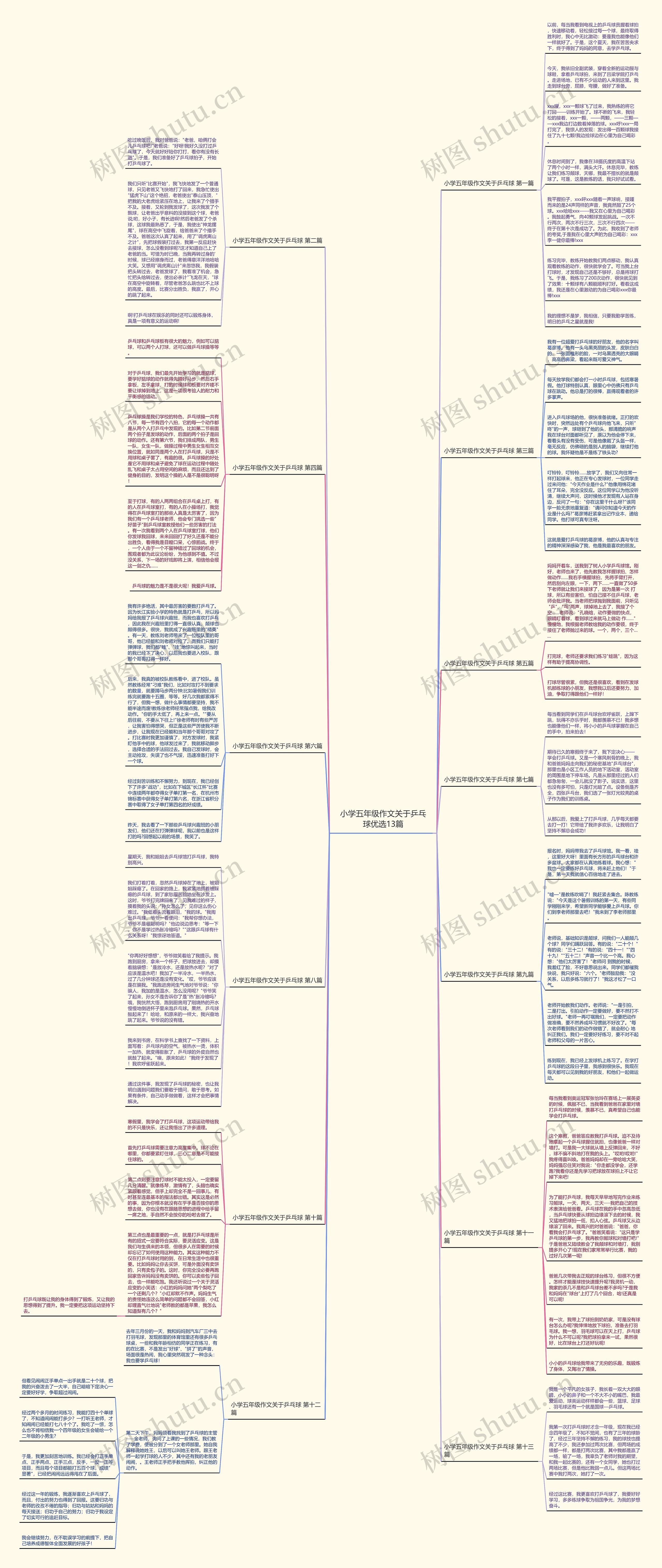 小学五年级作文关于乒乓球优选13篇思维导图