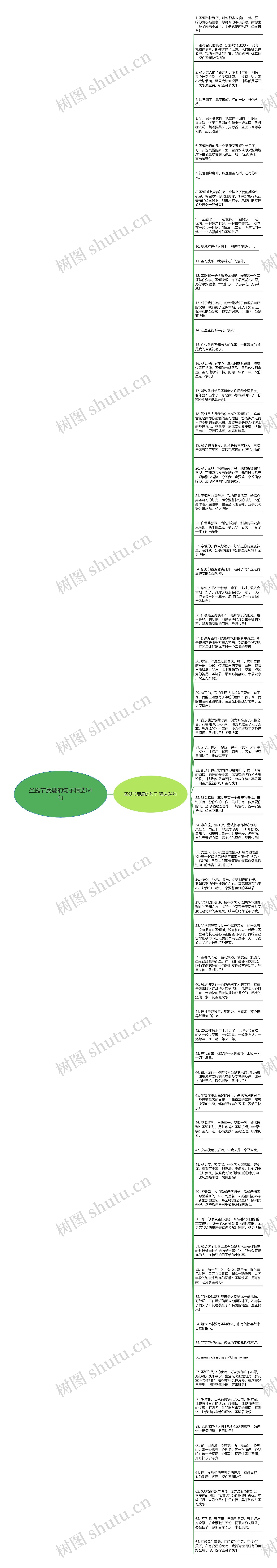 圣诞节麋鹿的句子精选64句思维导图