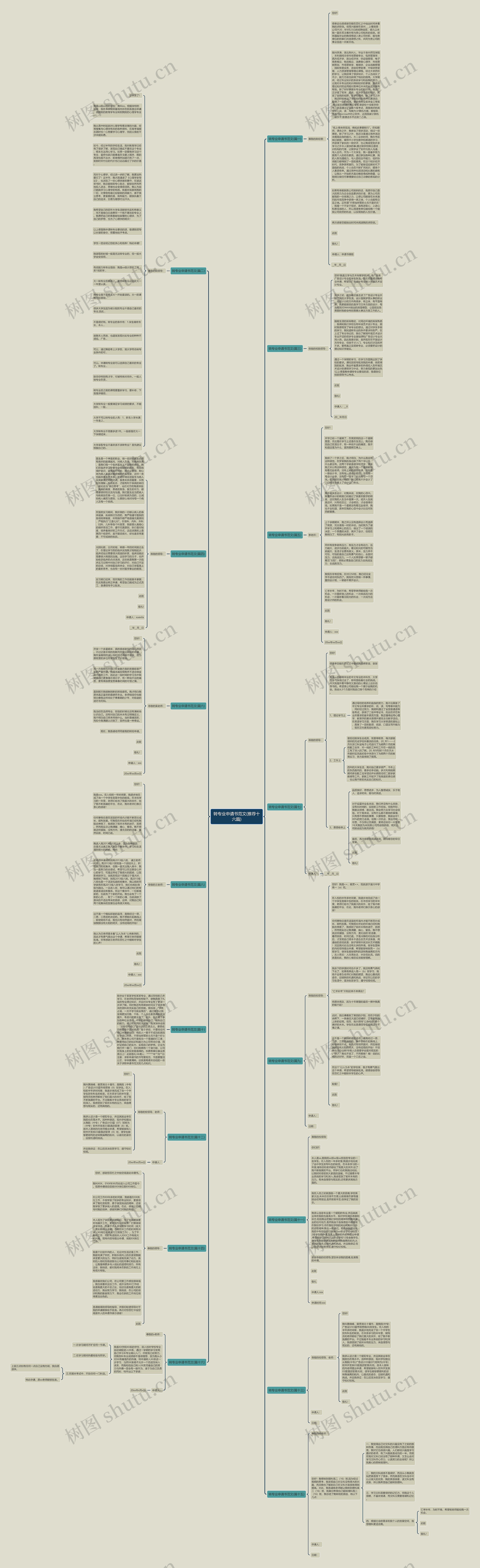 转专业申请书范文(推荐十六篇)思维导图