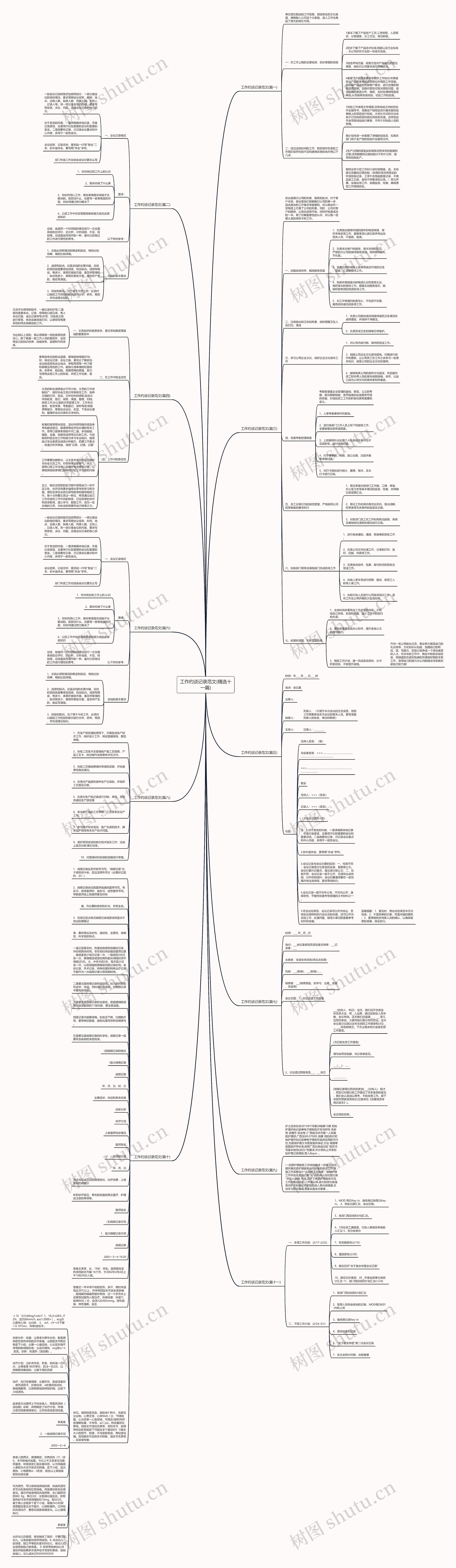 工作约谈记录范文(精选十一篇)思维导图