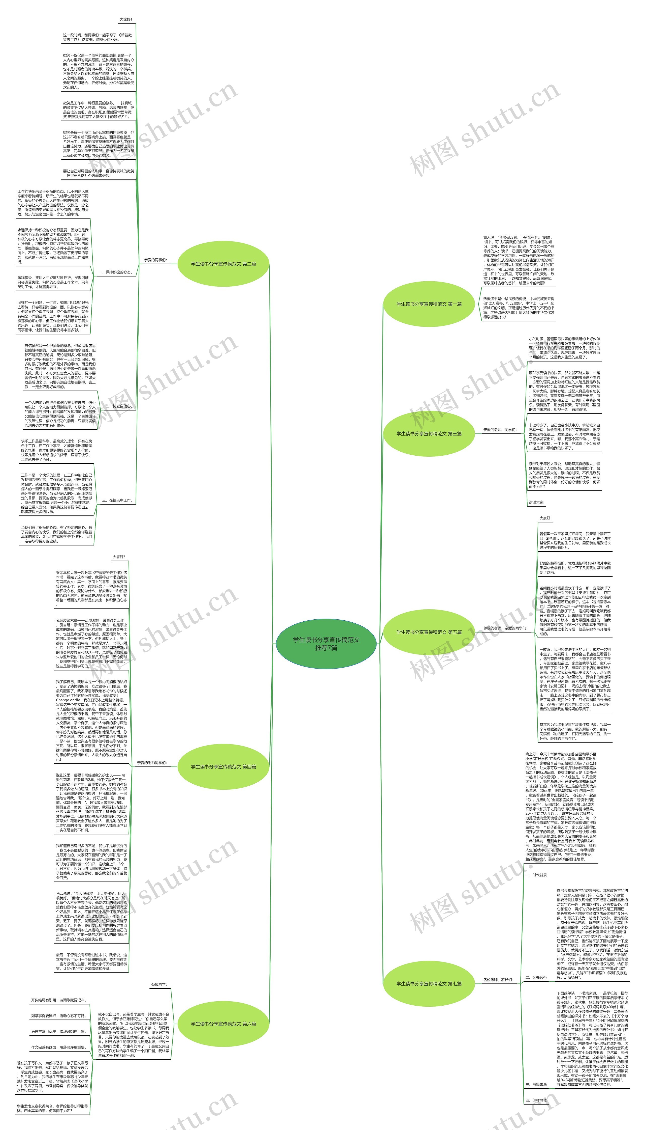 学生读书分享宣传稿范文推荐7篇思维导图