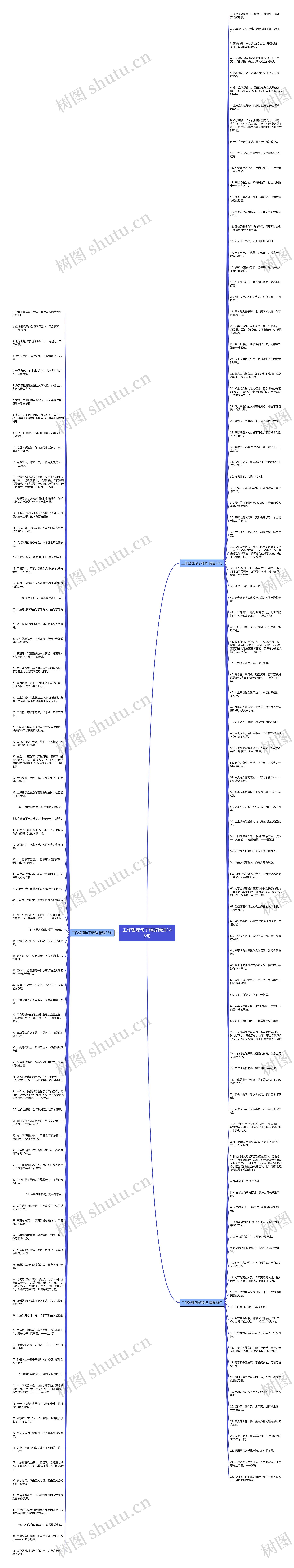 工作哲理句子精辟精选185句思维导图