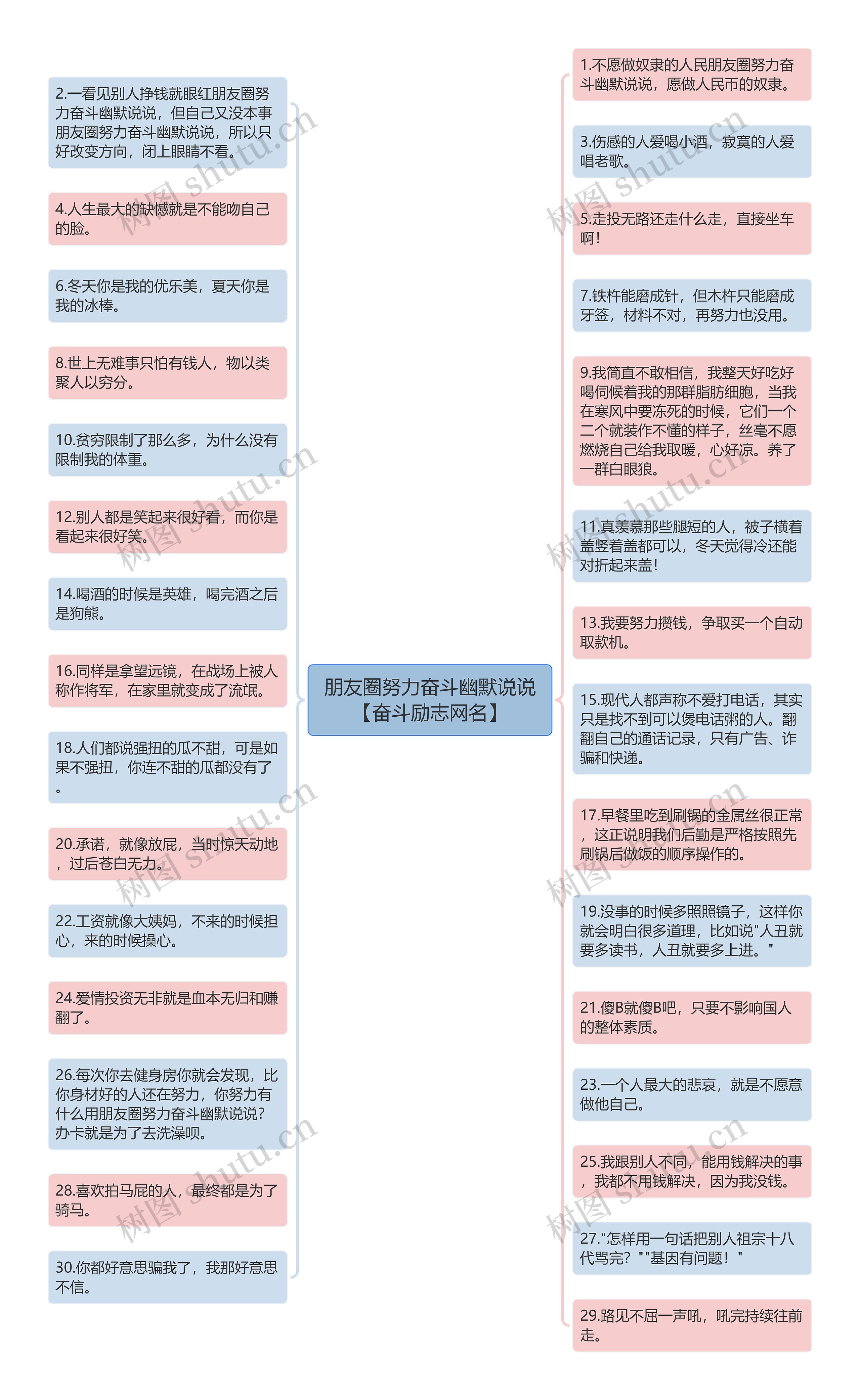 朋友圈努力奋斗幽默说说【奋斗励志网名】思维导图