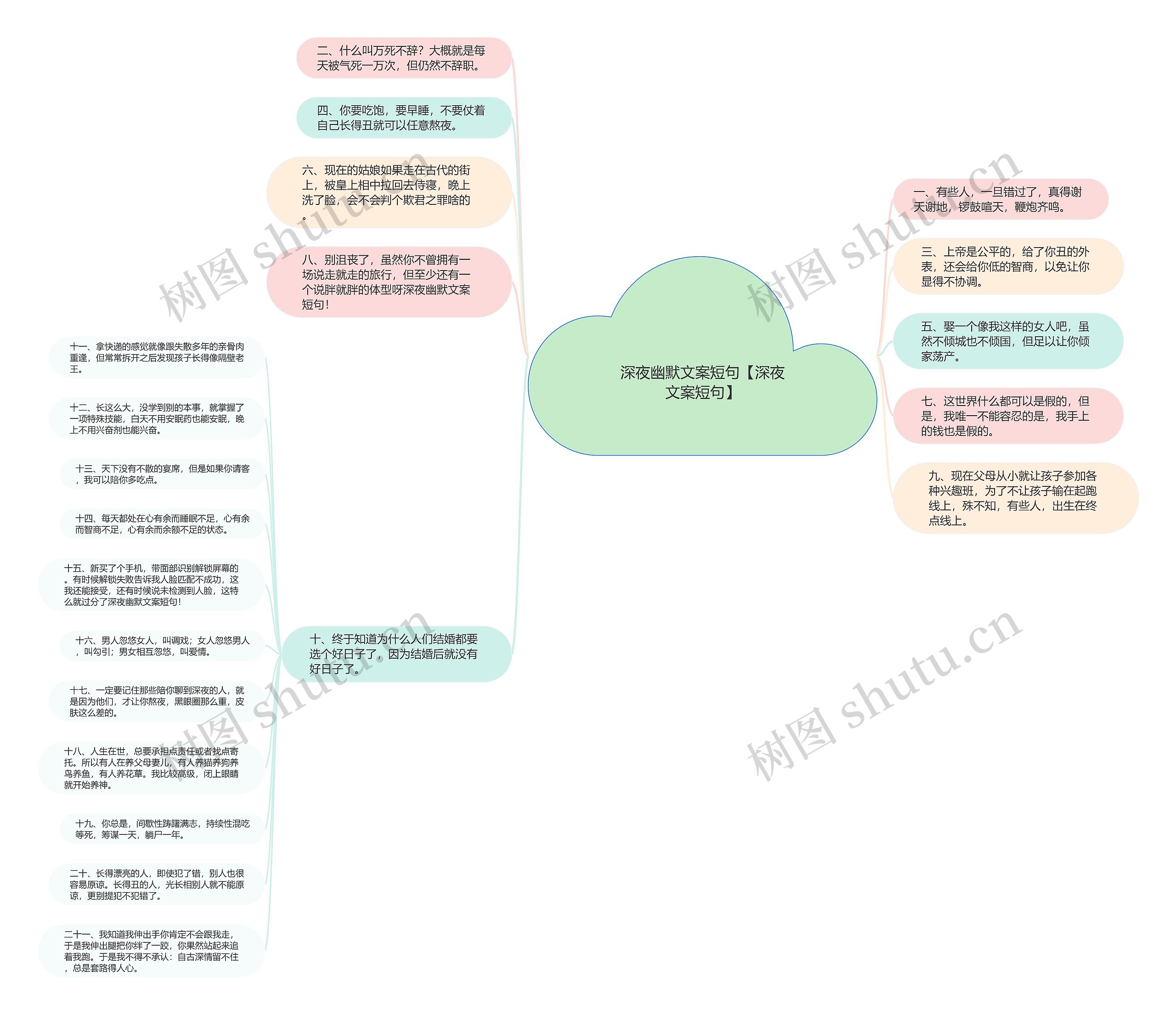 深夜幽默文案短句【深夜文案短句】思维导图