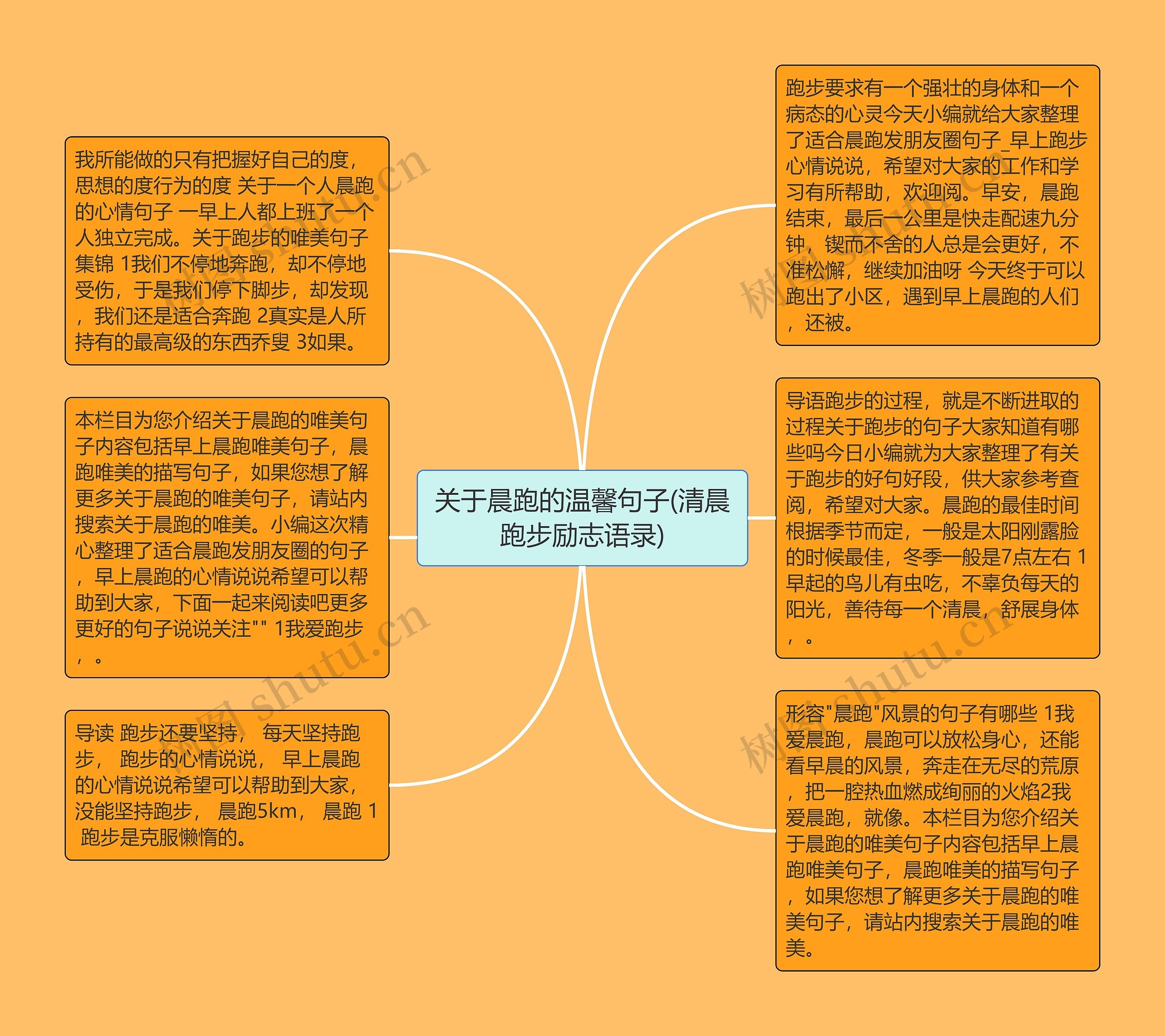 关于晨跑的温馨句子(清晨跑步励志语录)思维导图