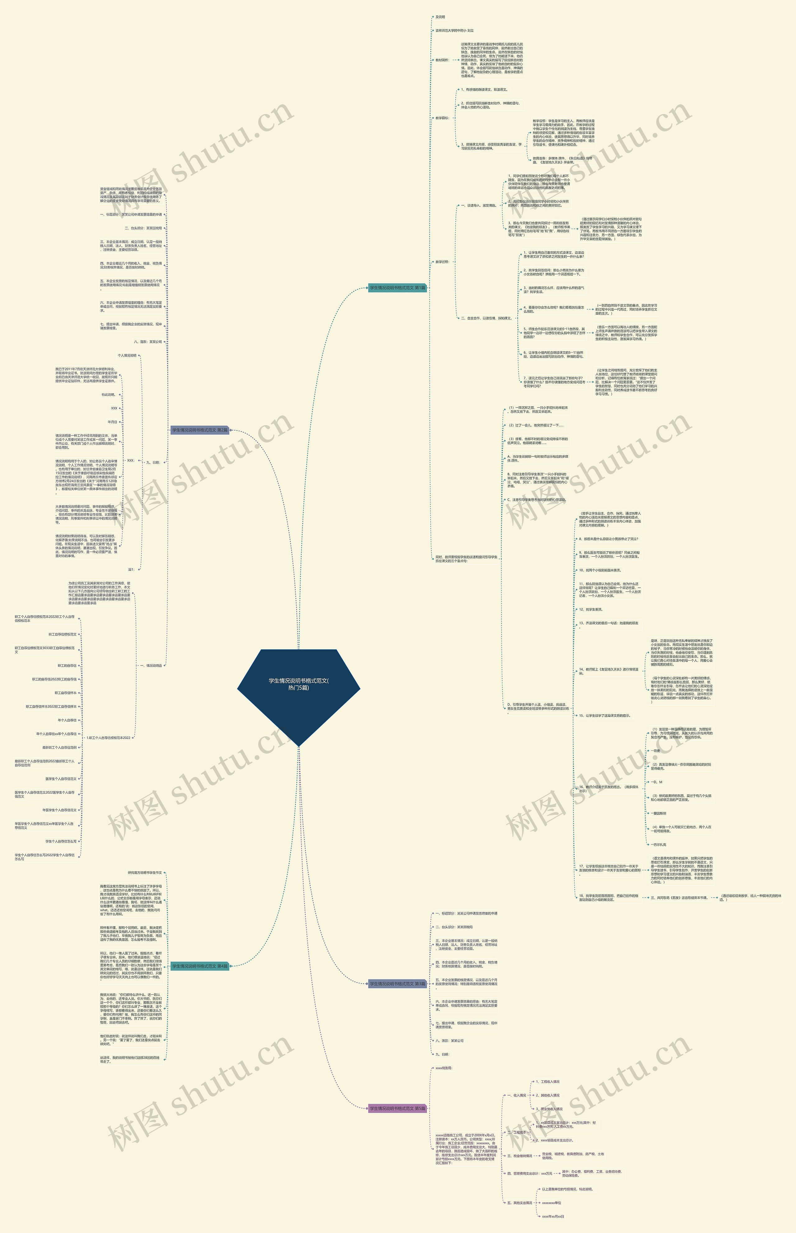 学生情况说明书格式范文(热门5篇)思维导图