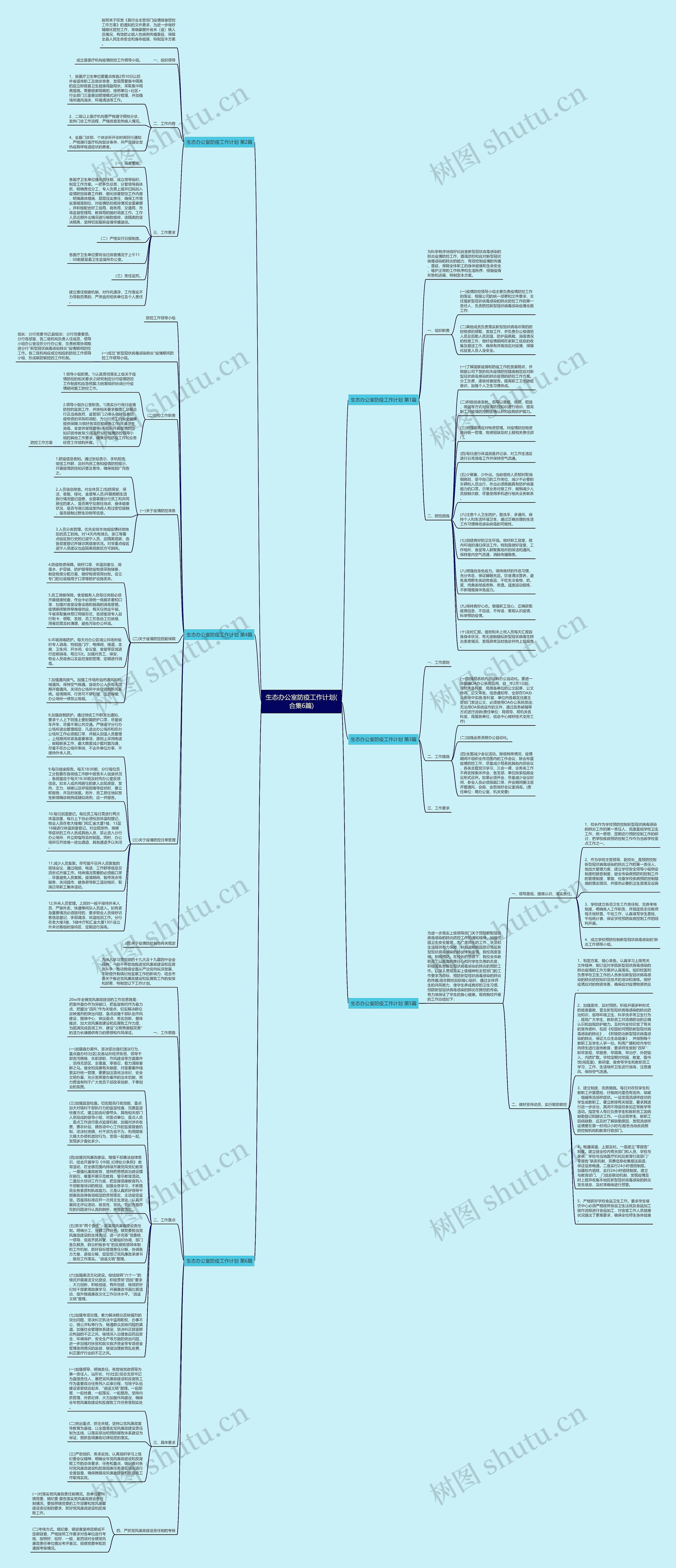 生态办公室防疫工作计划(合集6篇)思维导图