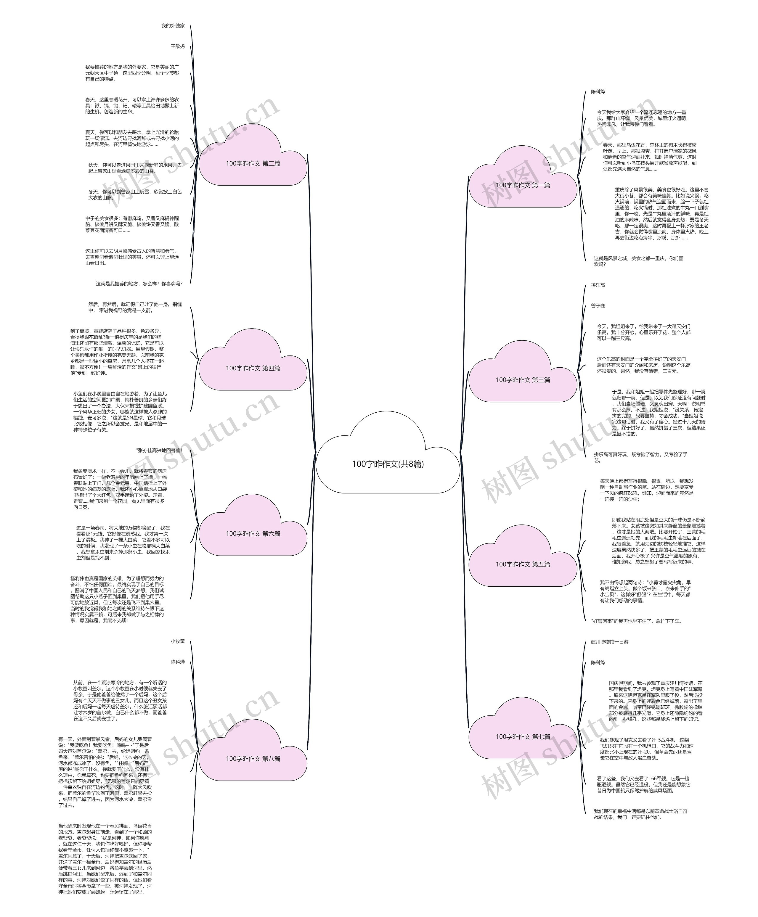 100字昨作文(共8篇)思维导图