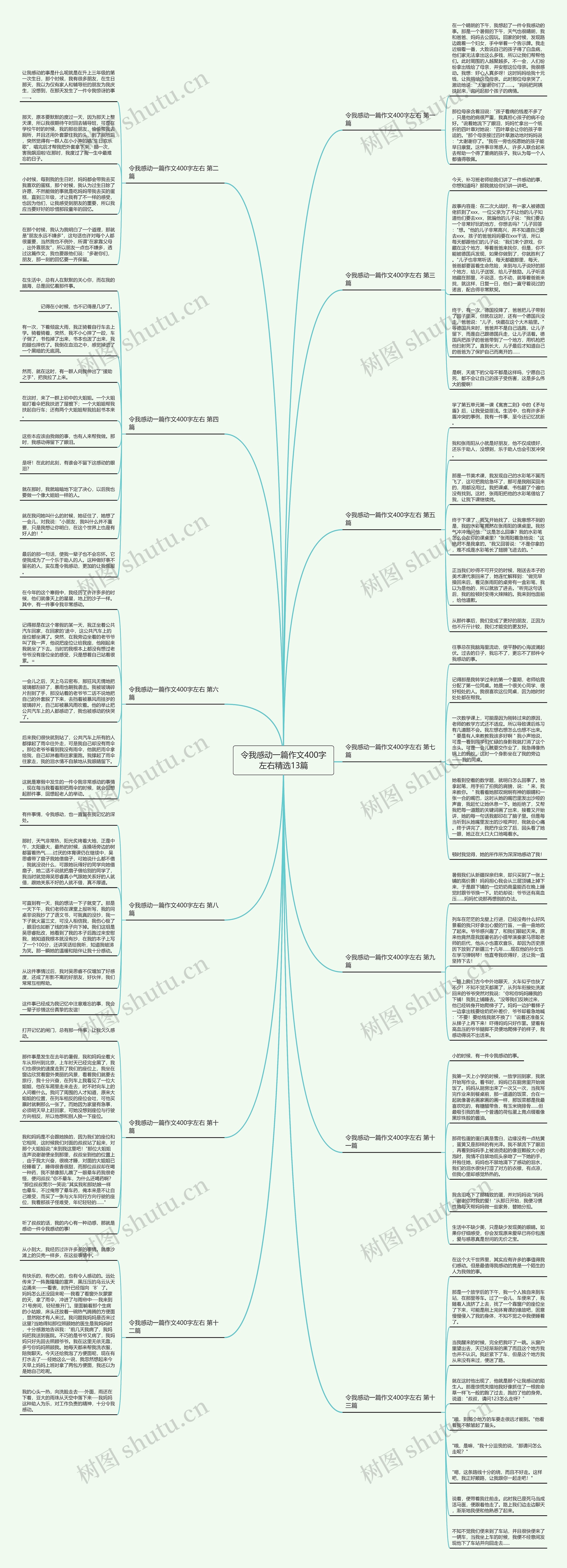 令我感动一篇作文400字左右精选13篇思维导图
