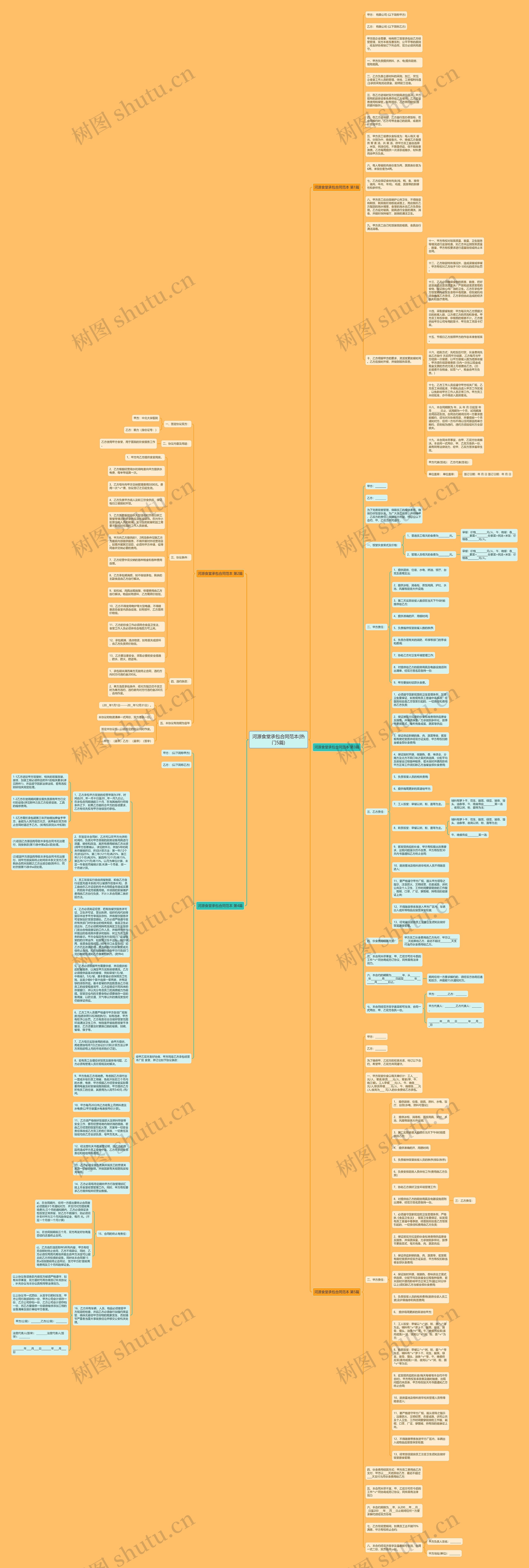 河源食堂承包合同范本(热门5篇)思维导图