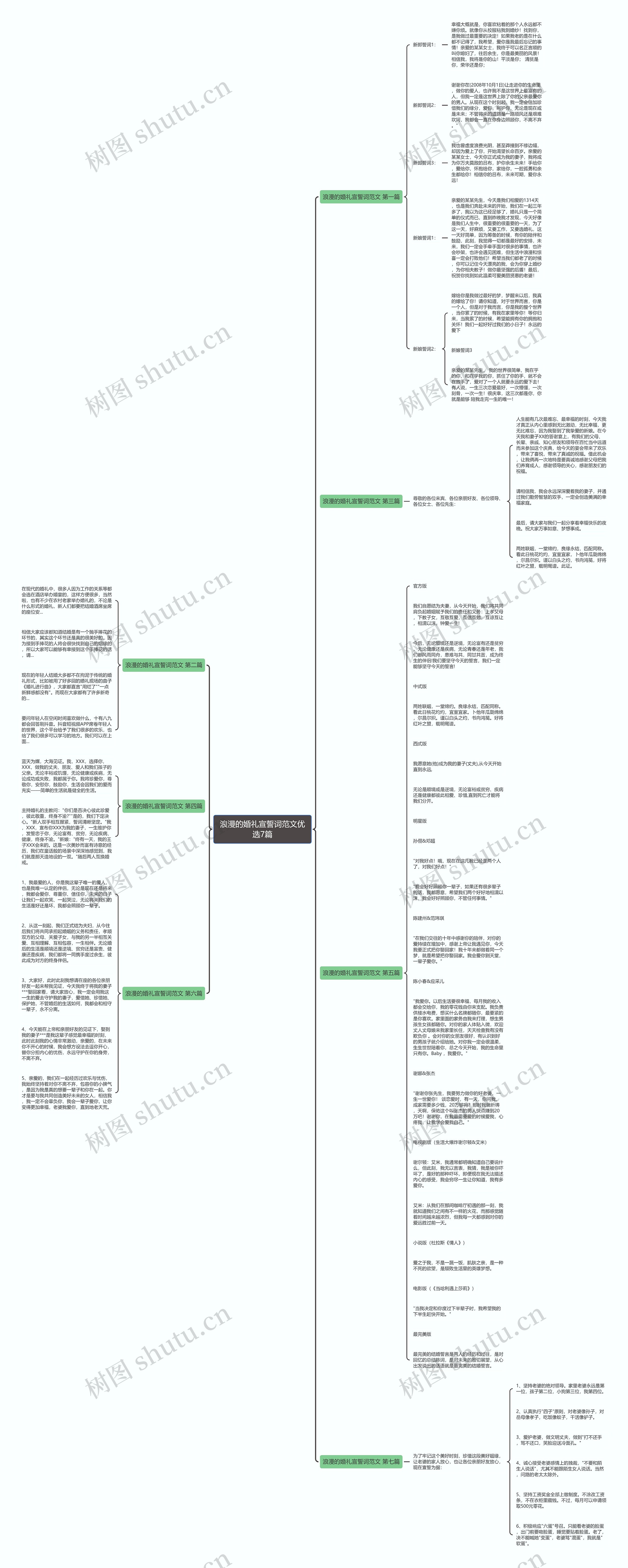 浪漫的婚礼宣誓词范文优选7篇思维导图
