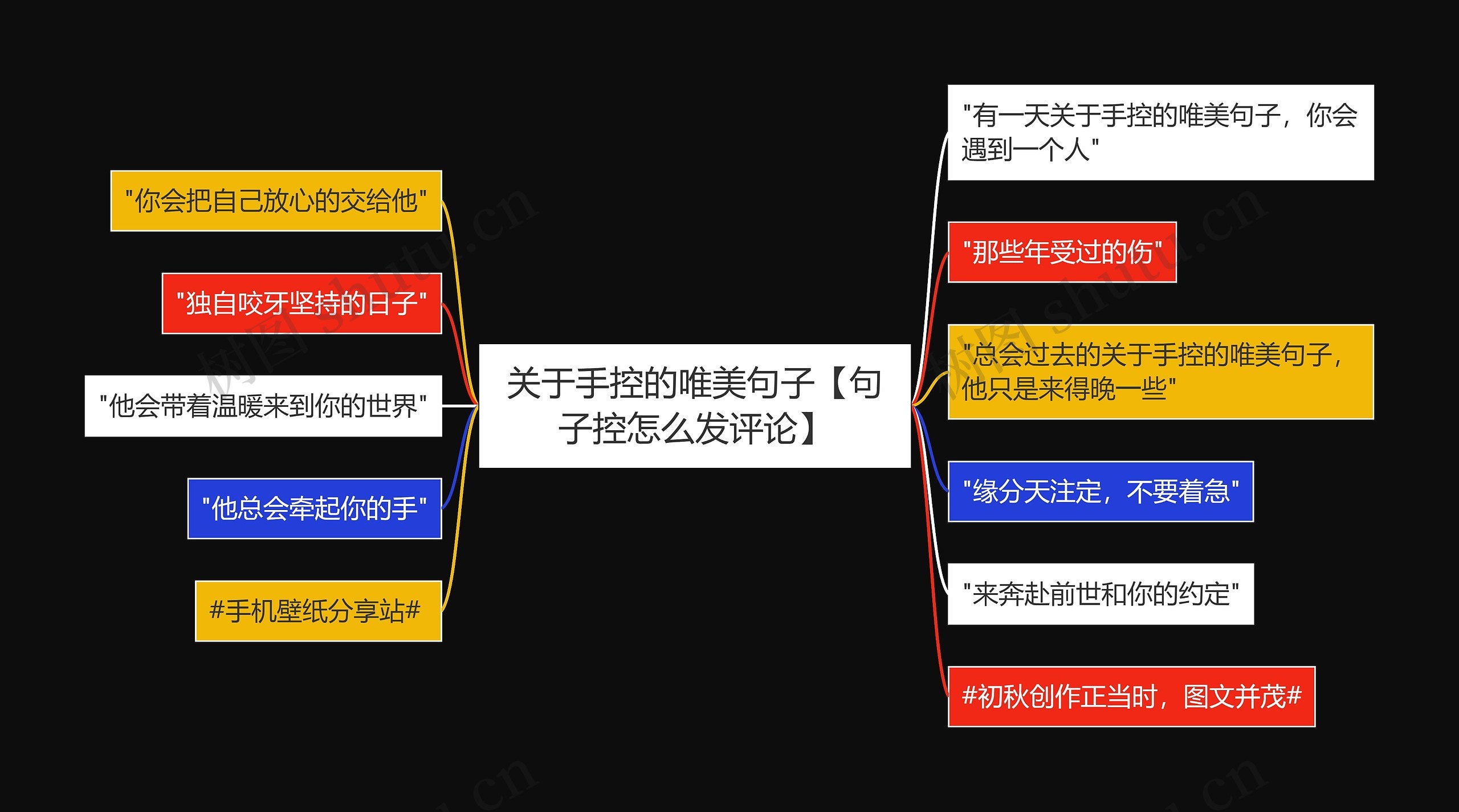 关于手控的唯美句子【句子控怎么发评论】思维导图