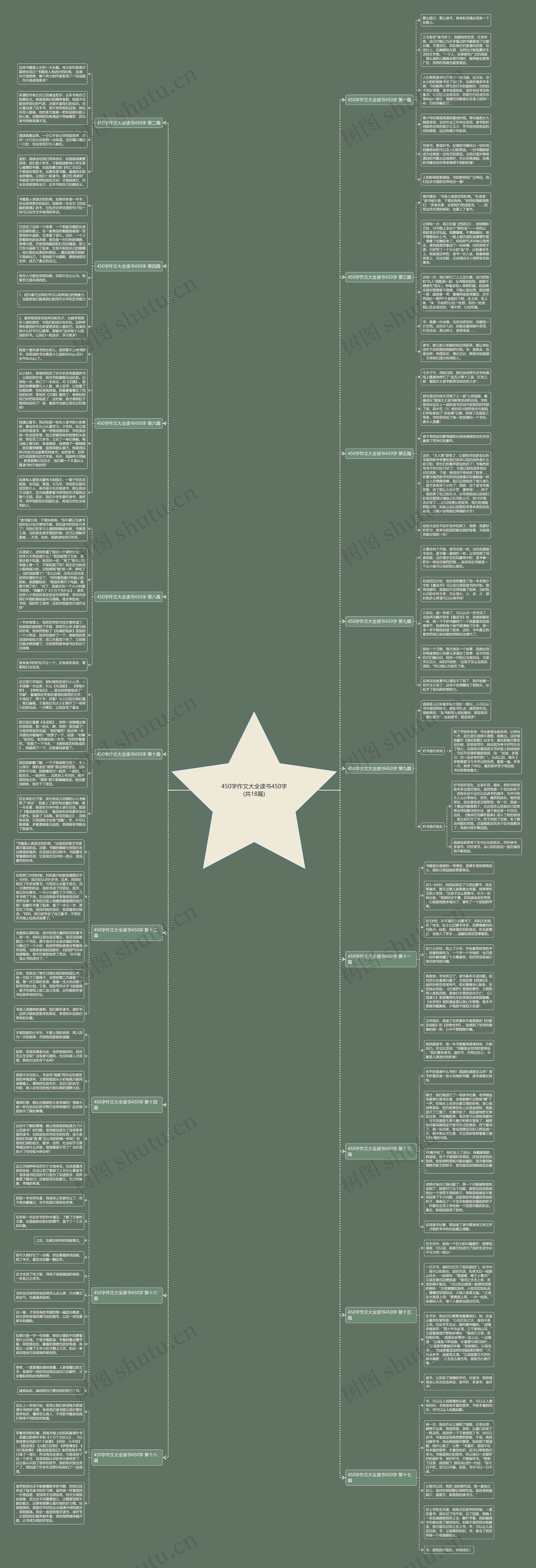 450字作文大全读书450字(共18篇) 450字作文大全读书450字(共18篇)