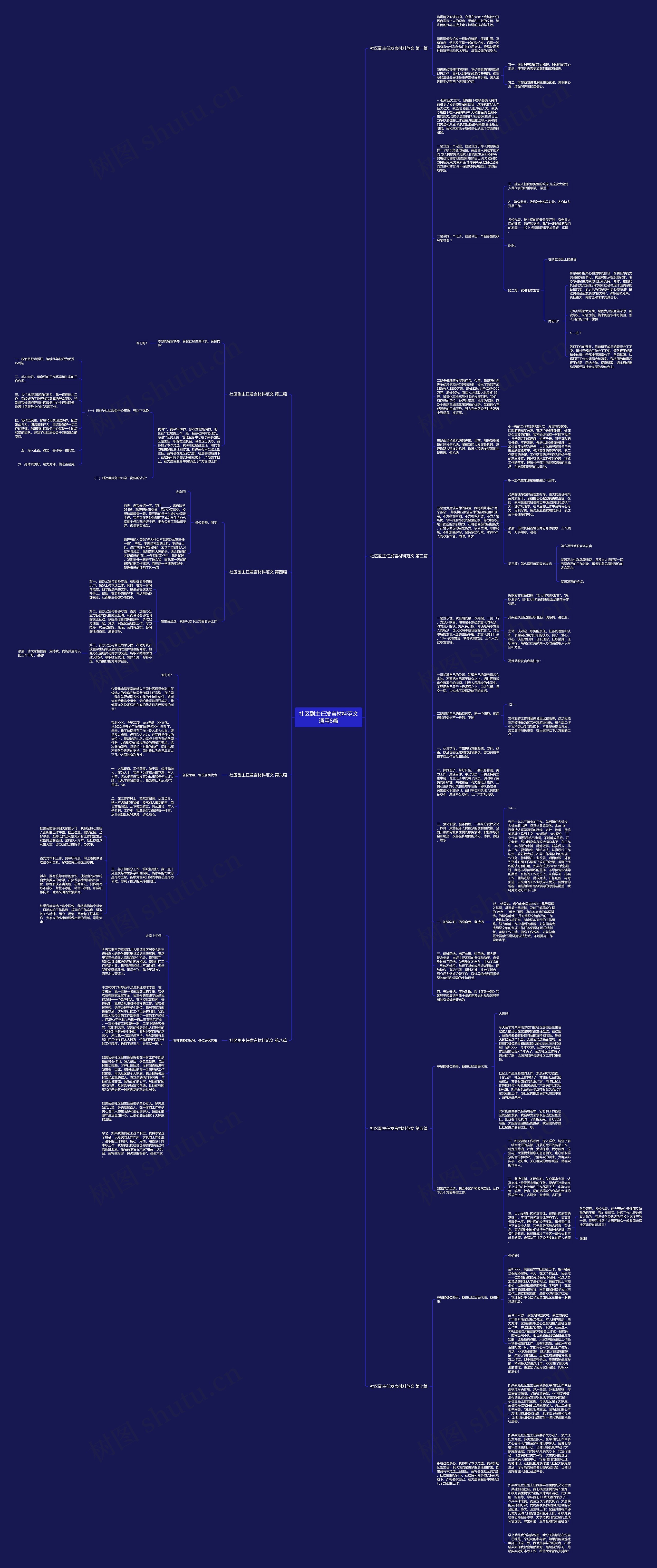 社区副主任发言材料范文通用8篇思维导图