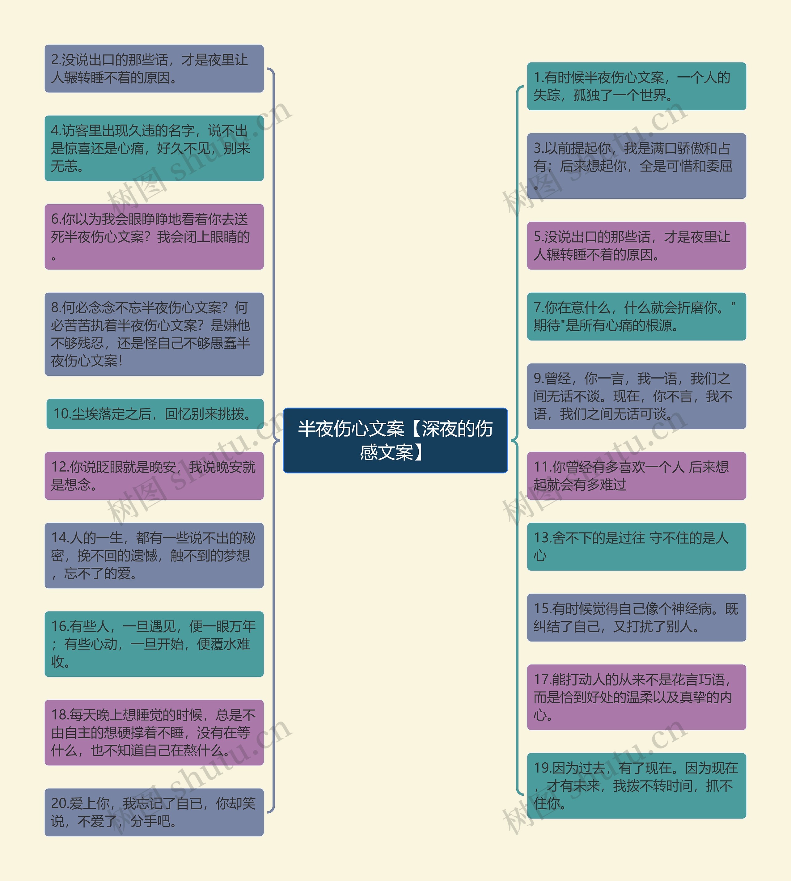 半夜伤心文案【深夜的伤感文案】思维导图