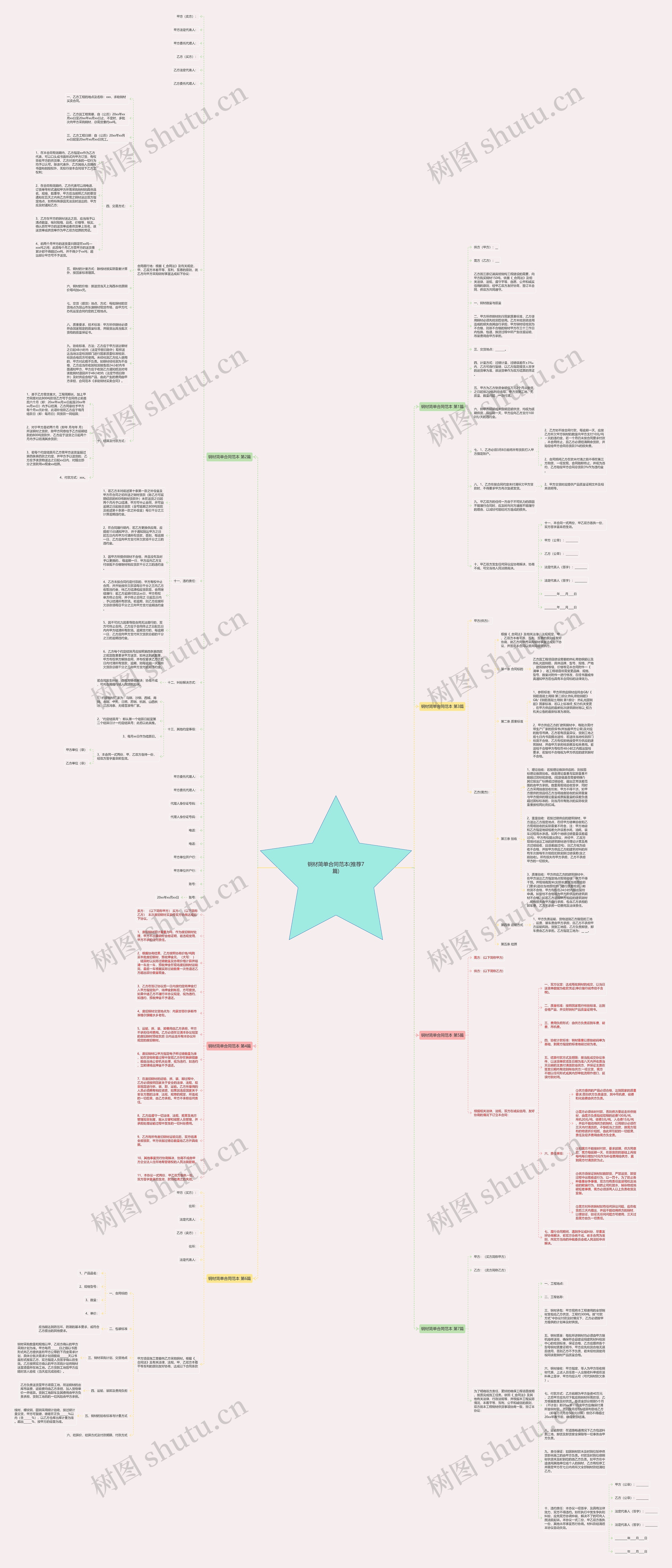 钢材简单合同范本(推荐7篇)思维导图